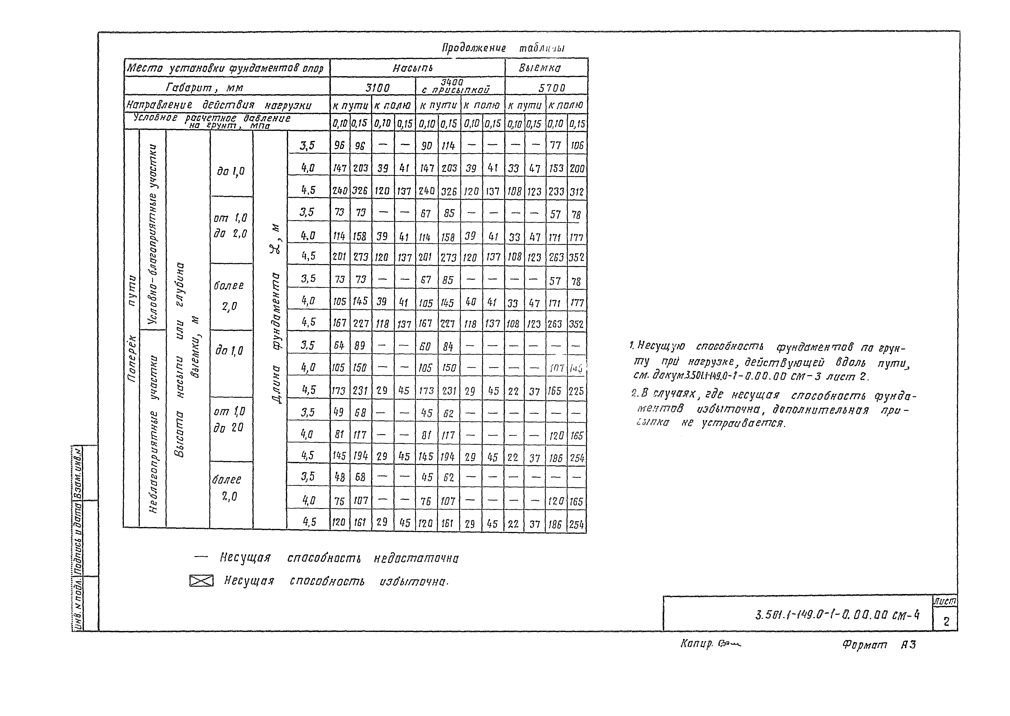 Серия 3.501.1-149