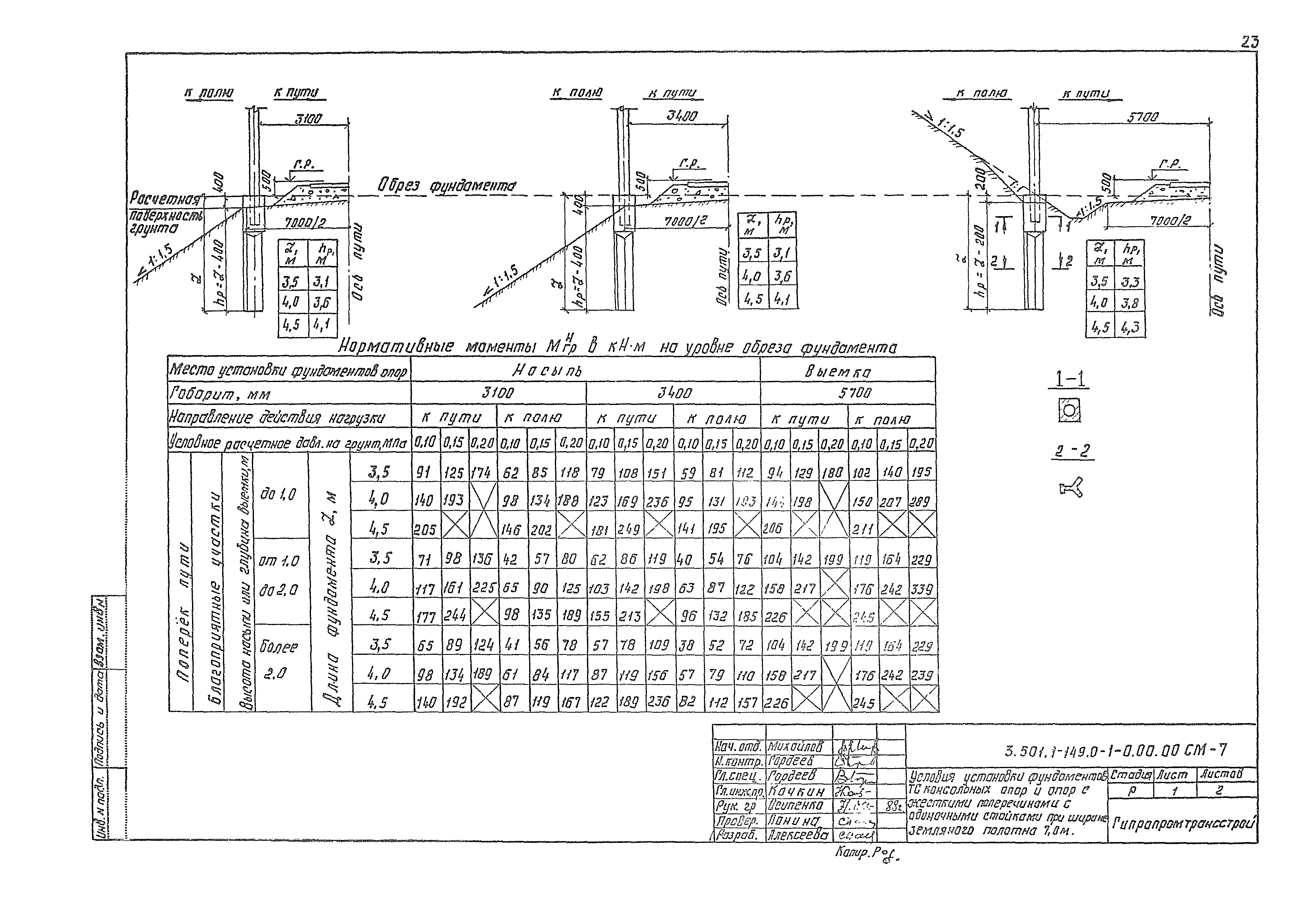 Серия 3.501.1-149