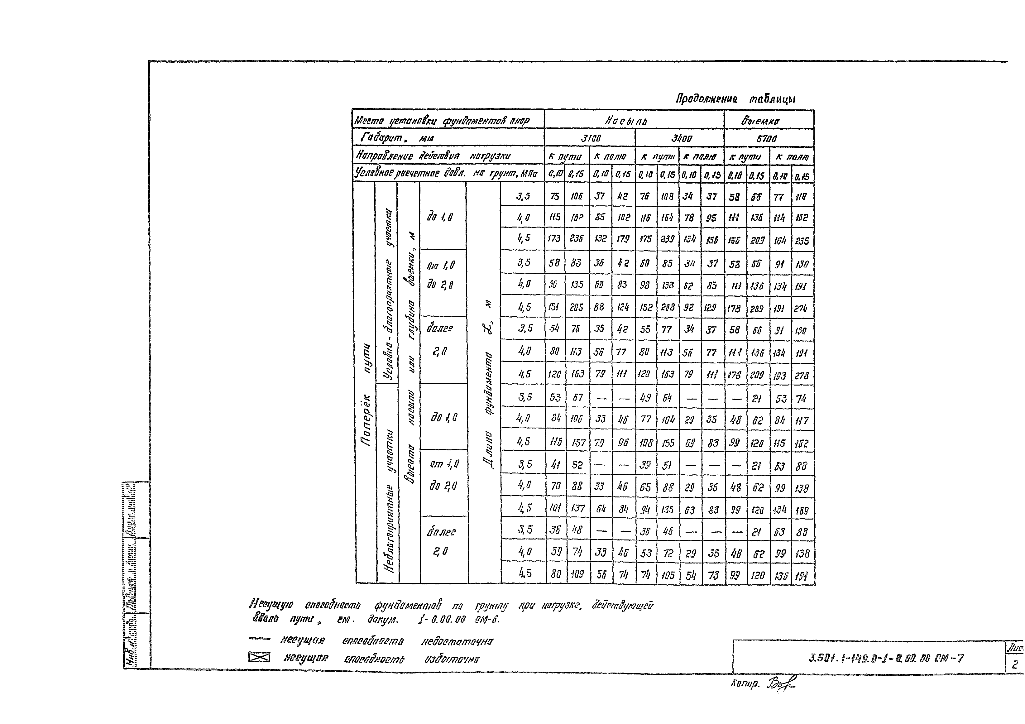 Серия 3.501.1-149