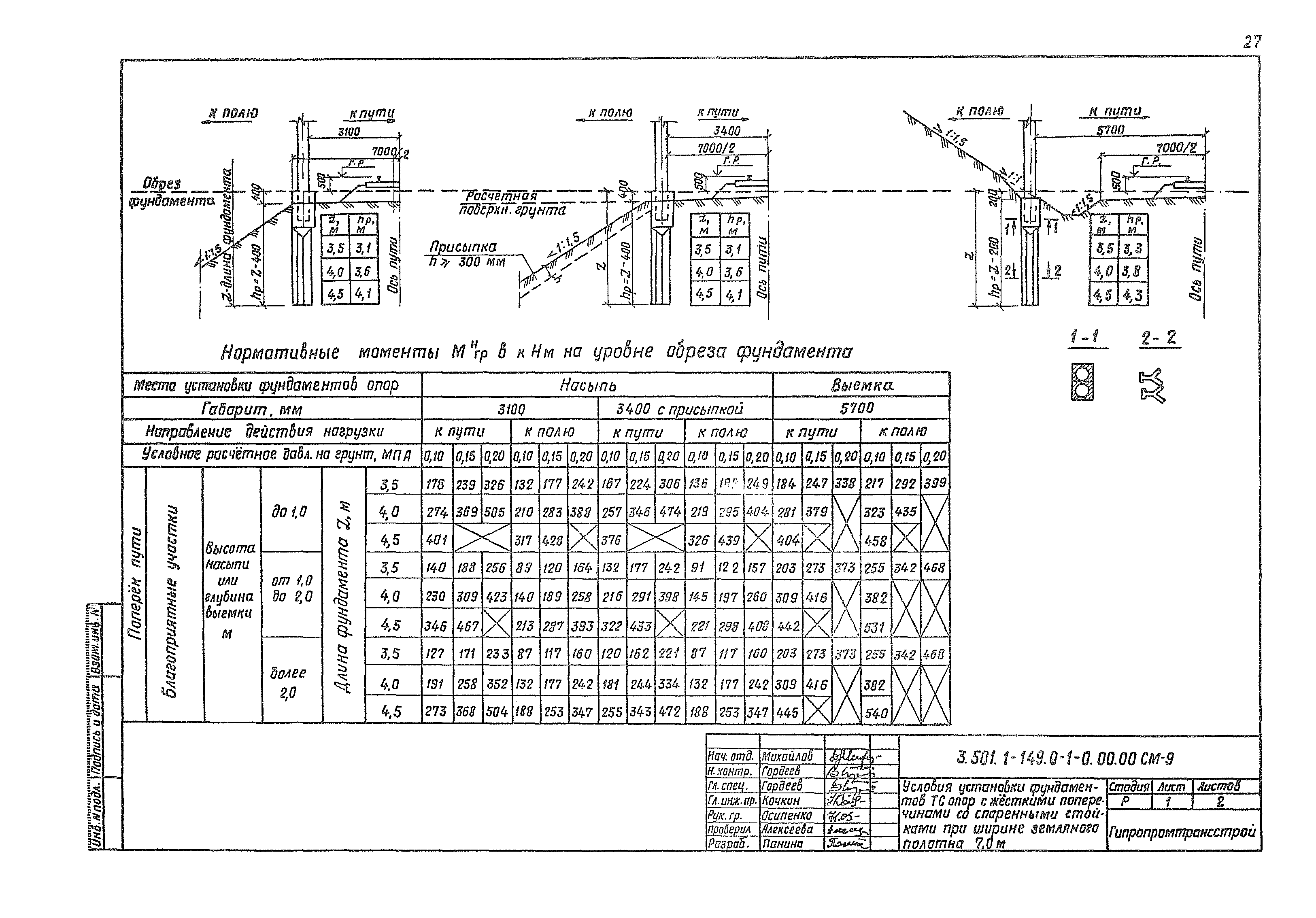 Серия 3.501.1-149