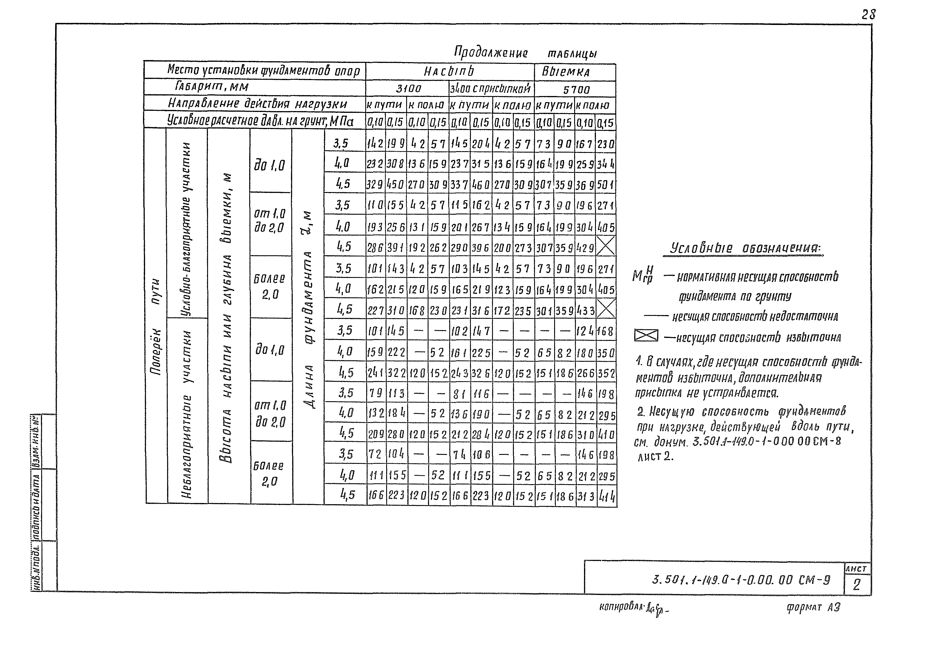 Серия 3.501.1-149