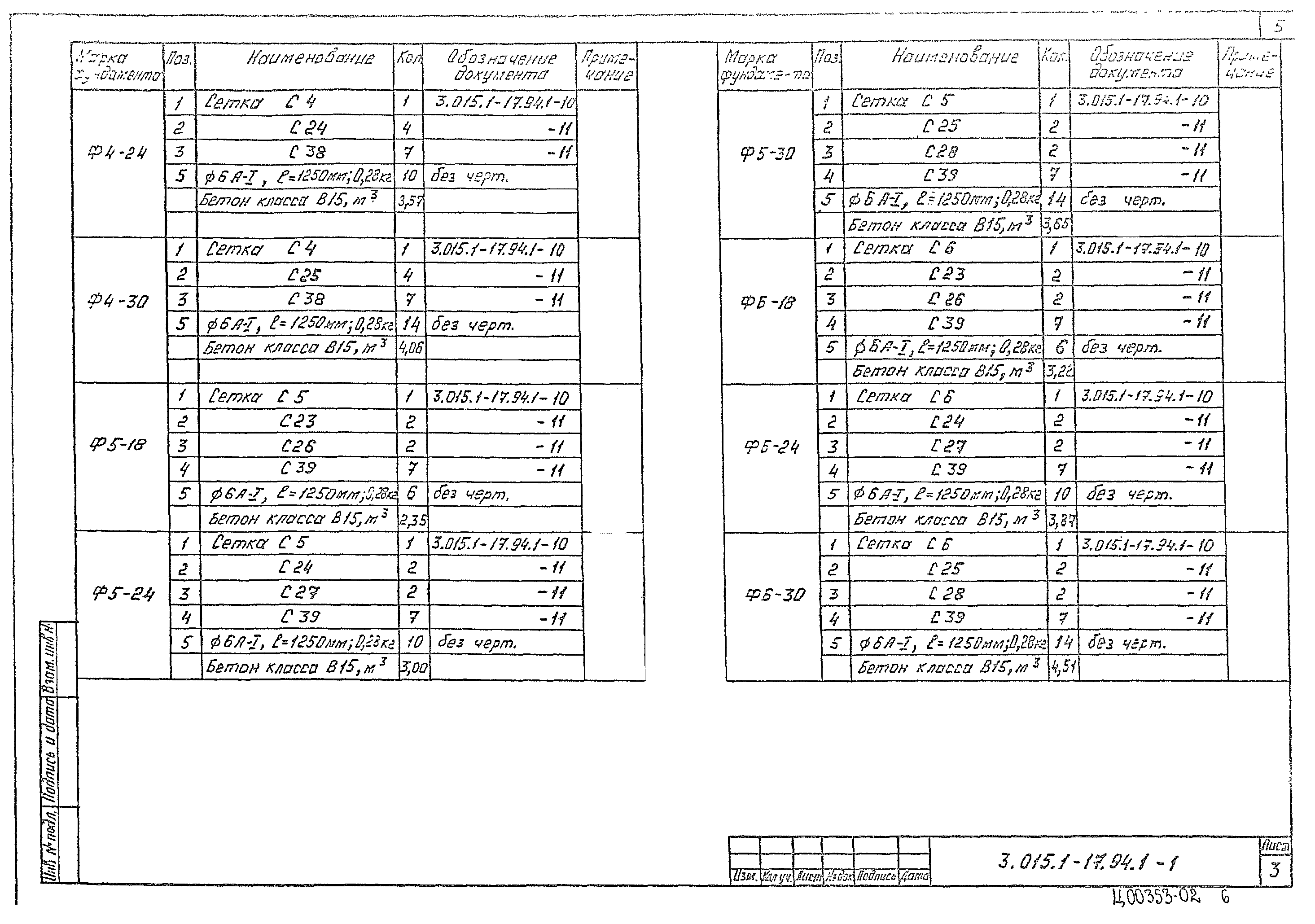 Серия 3.015.1-17.94