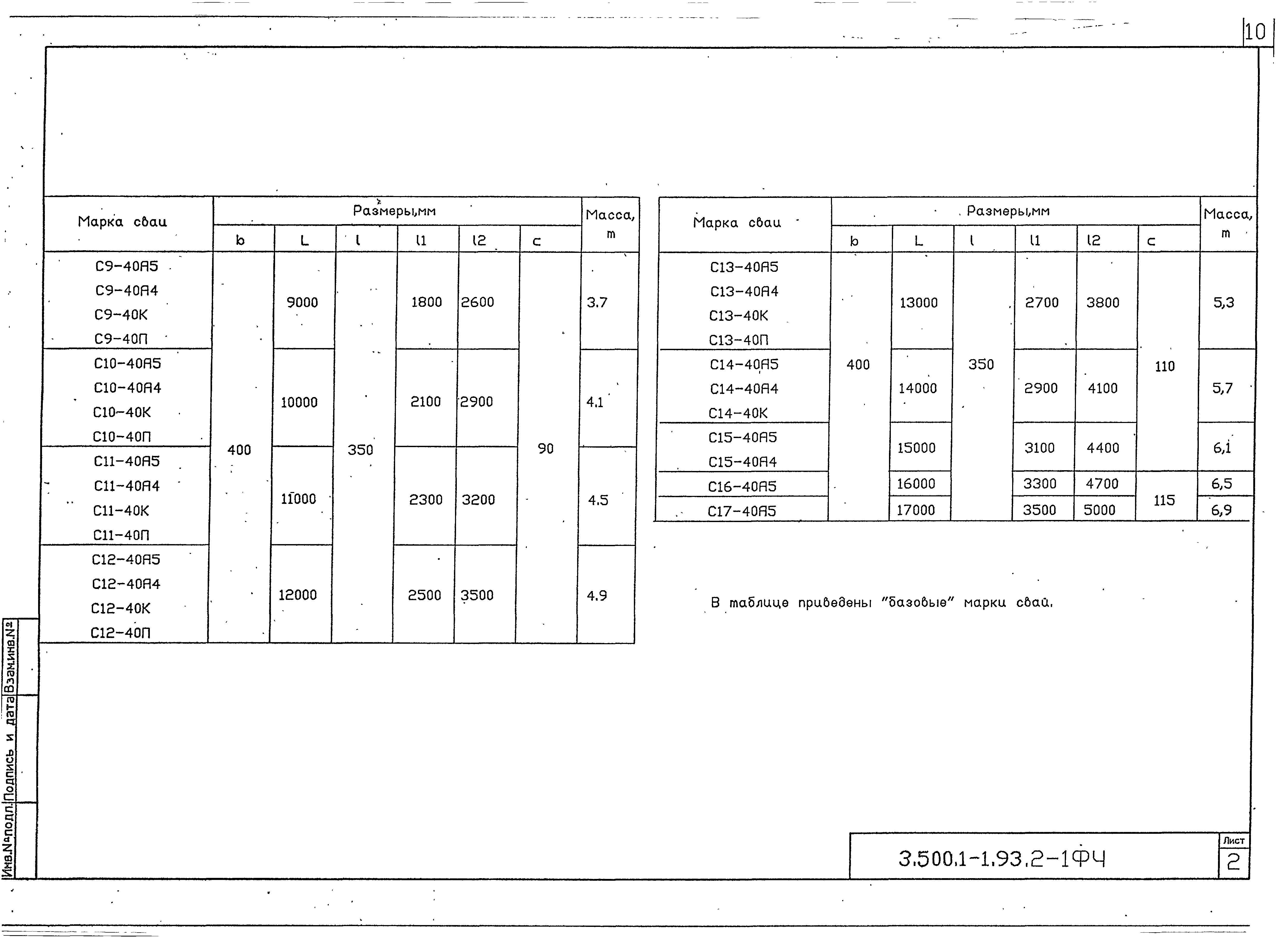 Серия 3.500.1-1.93
