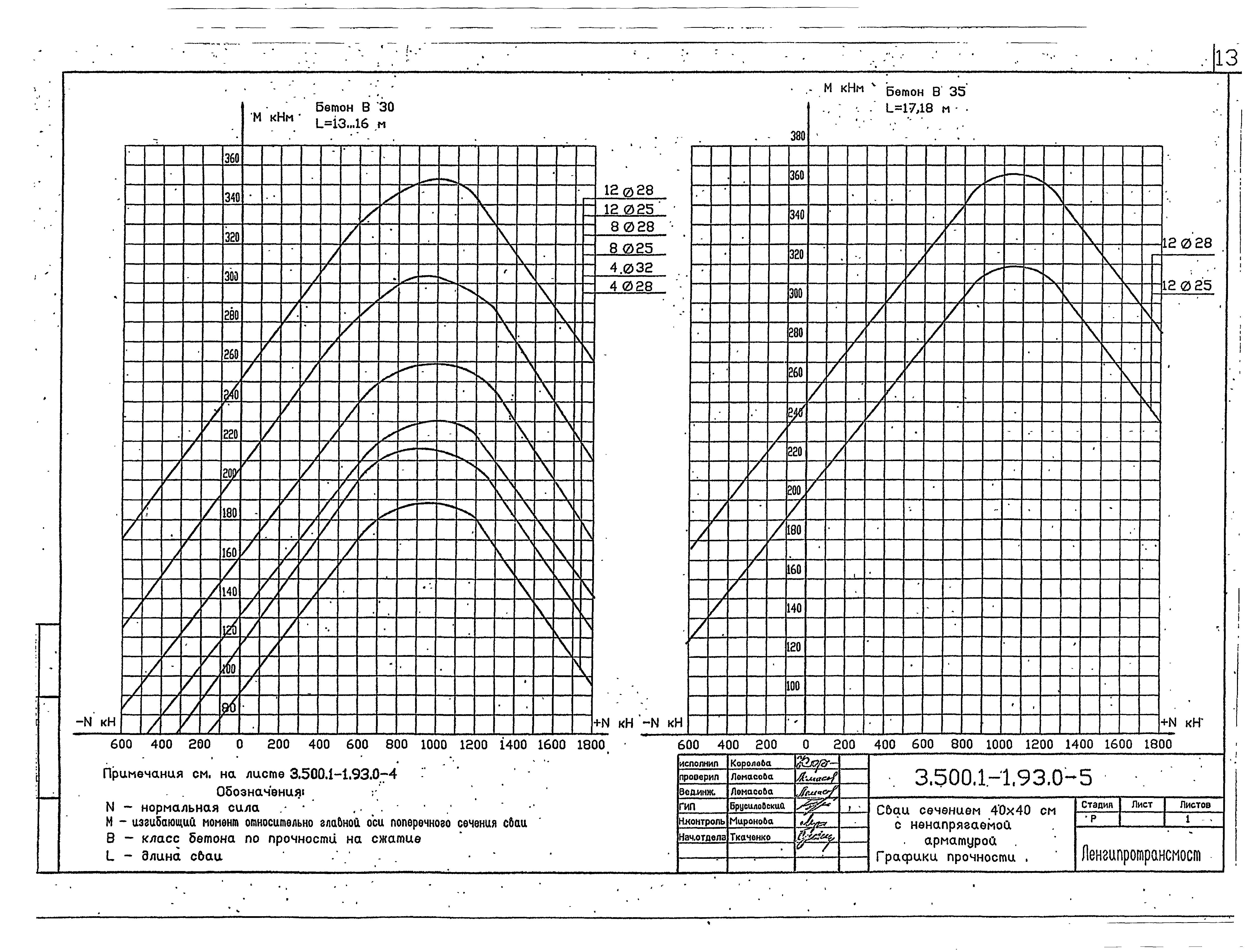 Серия 3.500.1-1.93