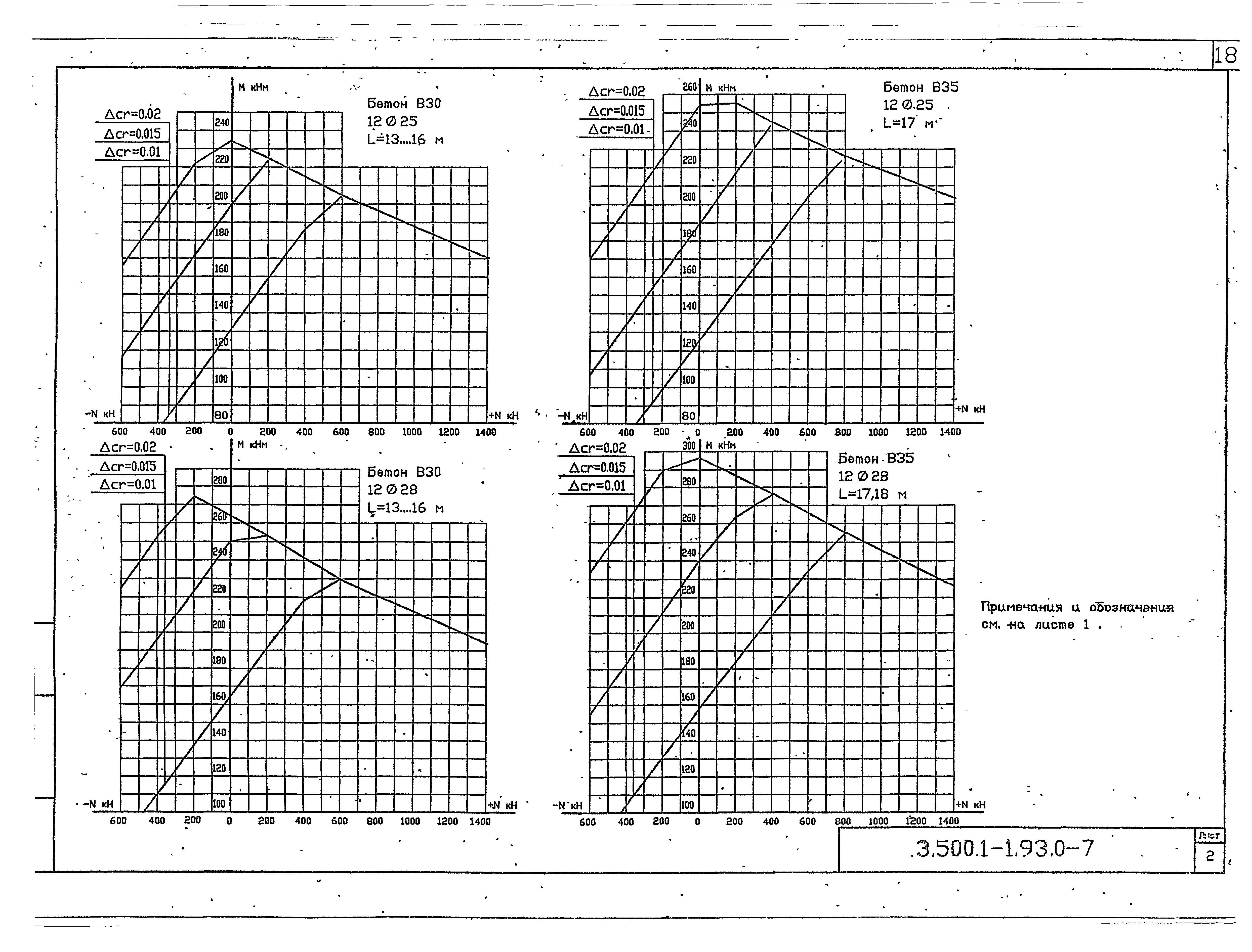Серия 3.500.1-1.93