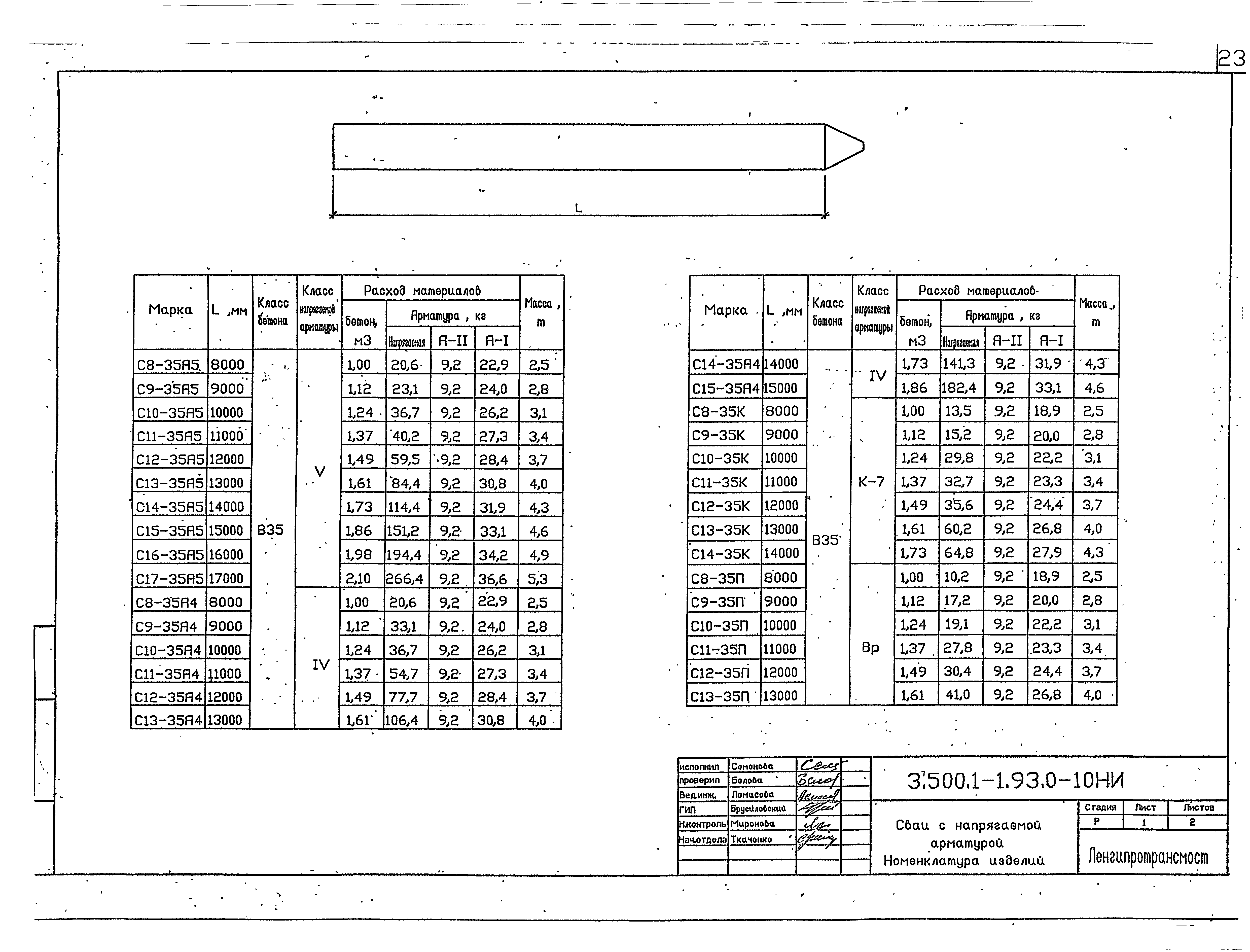 Серия 3.500.1-1.93