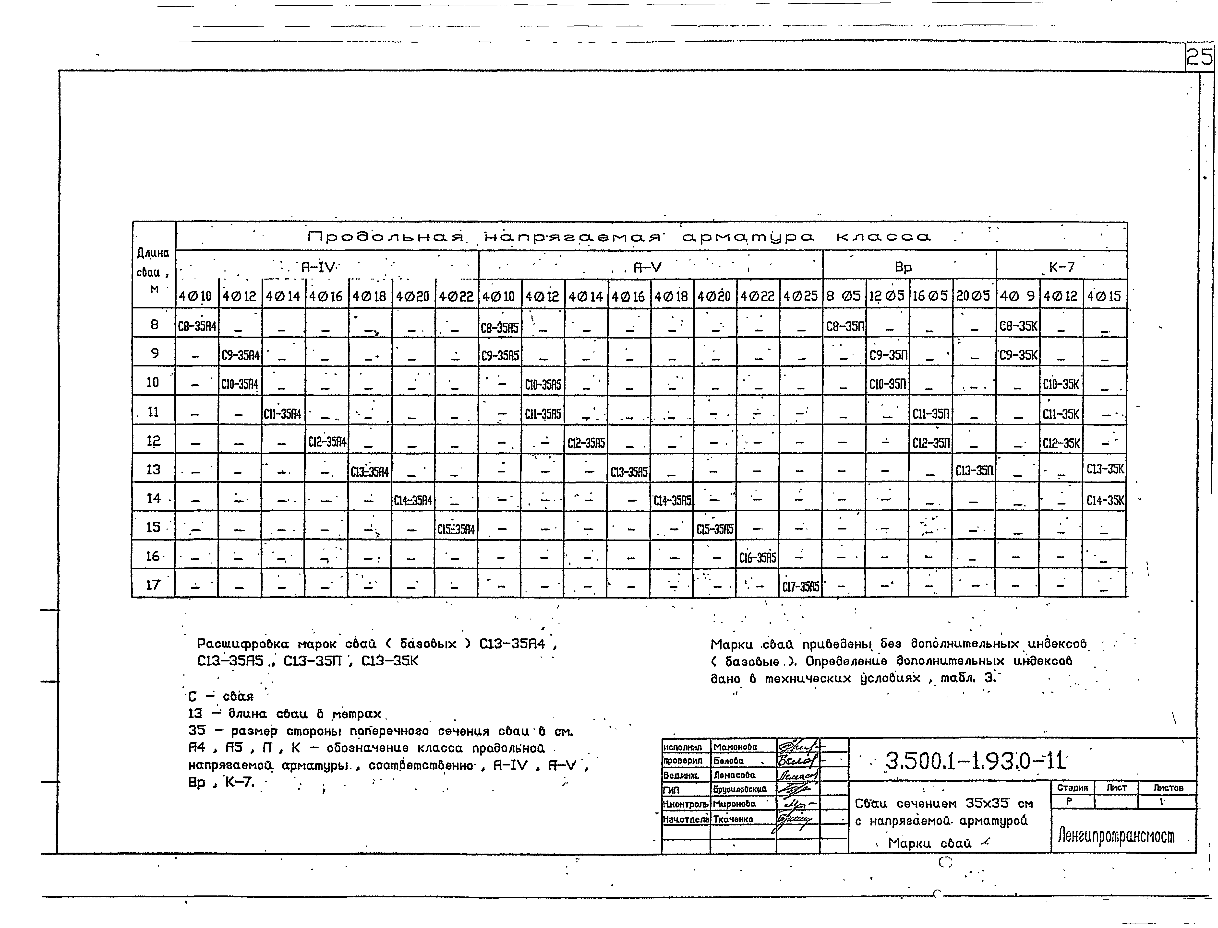 Серия 3.500.1-1.93