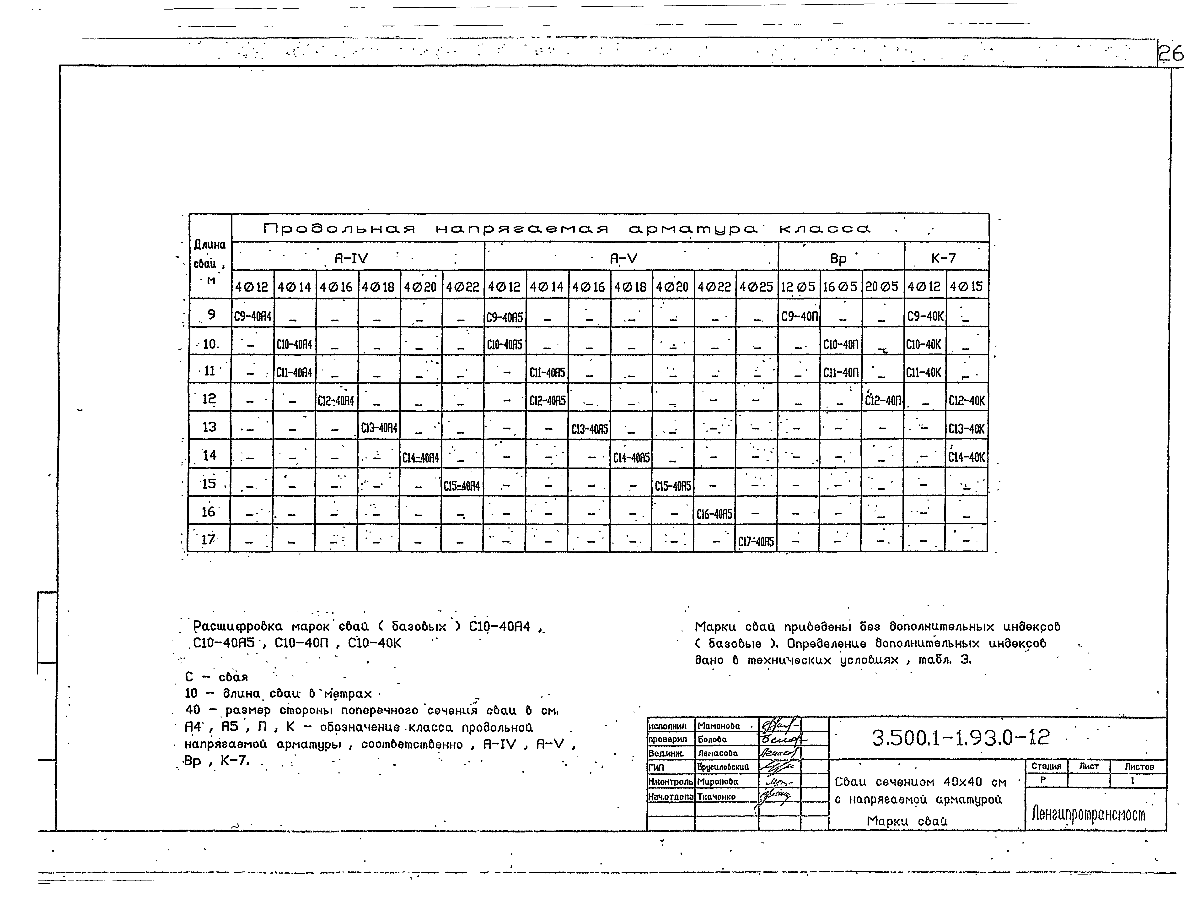 Серия 3.500.1-1.93