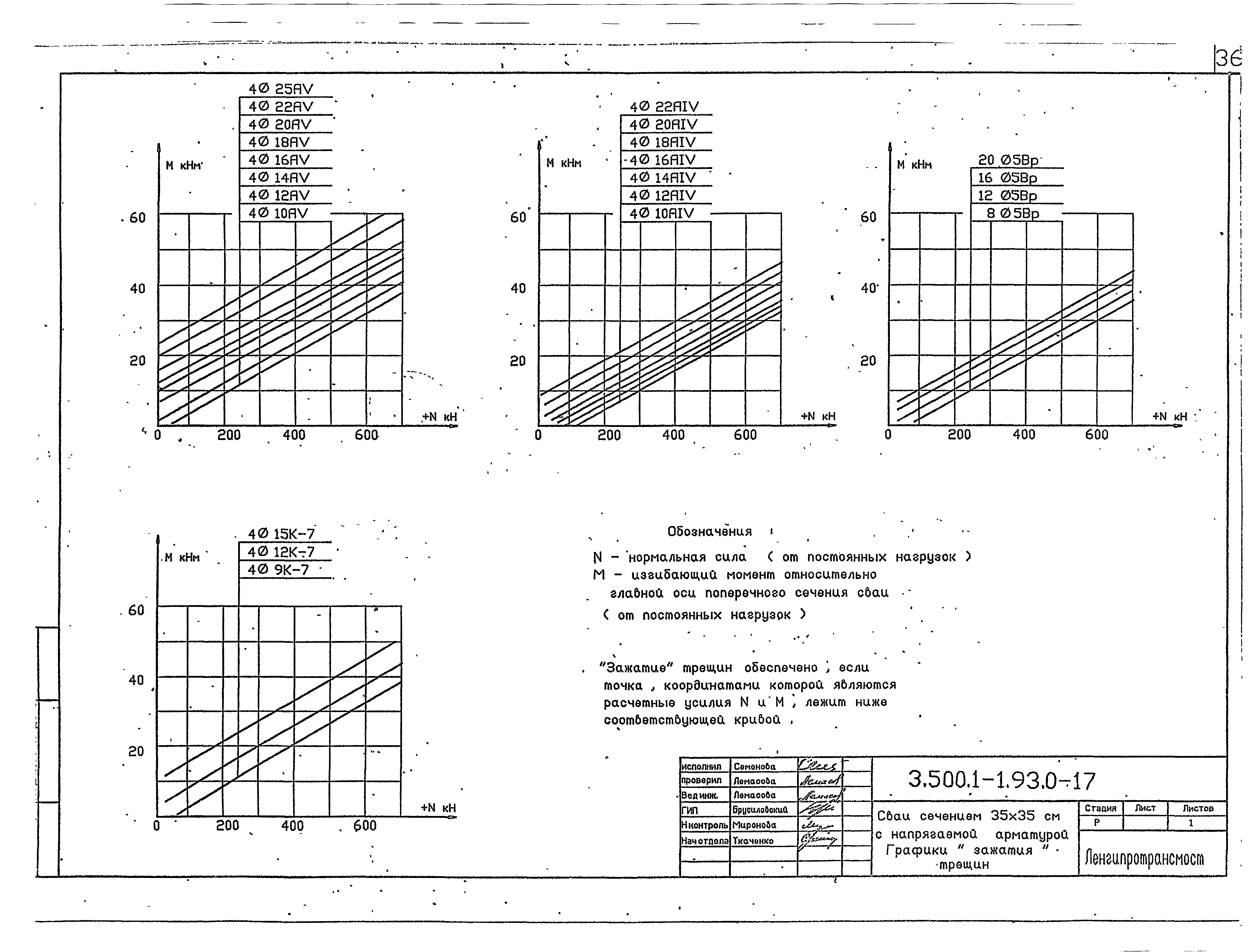 Серия 3.500.1-1.93