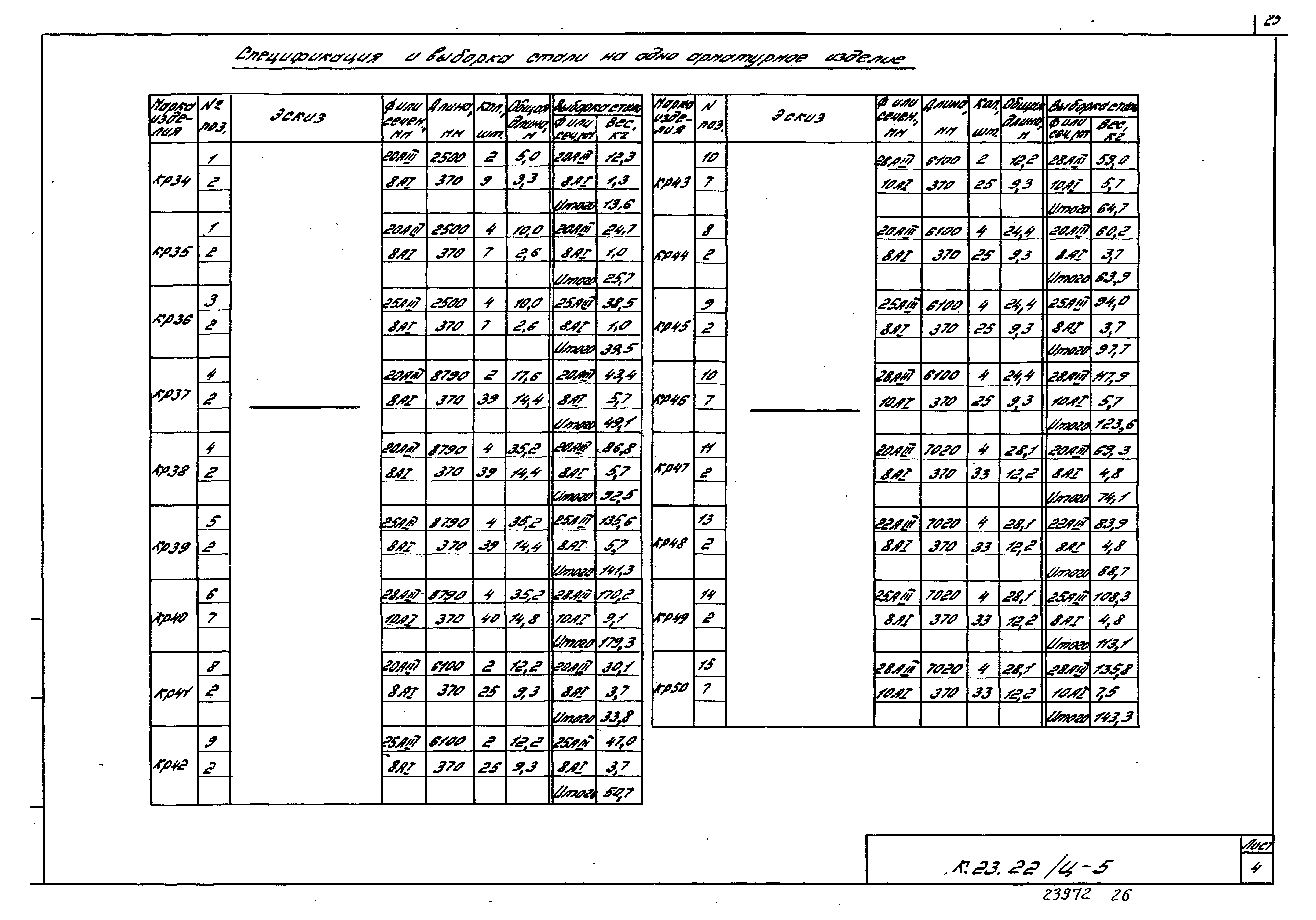 Шифр К.23.22/Ц