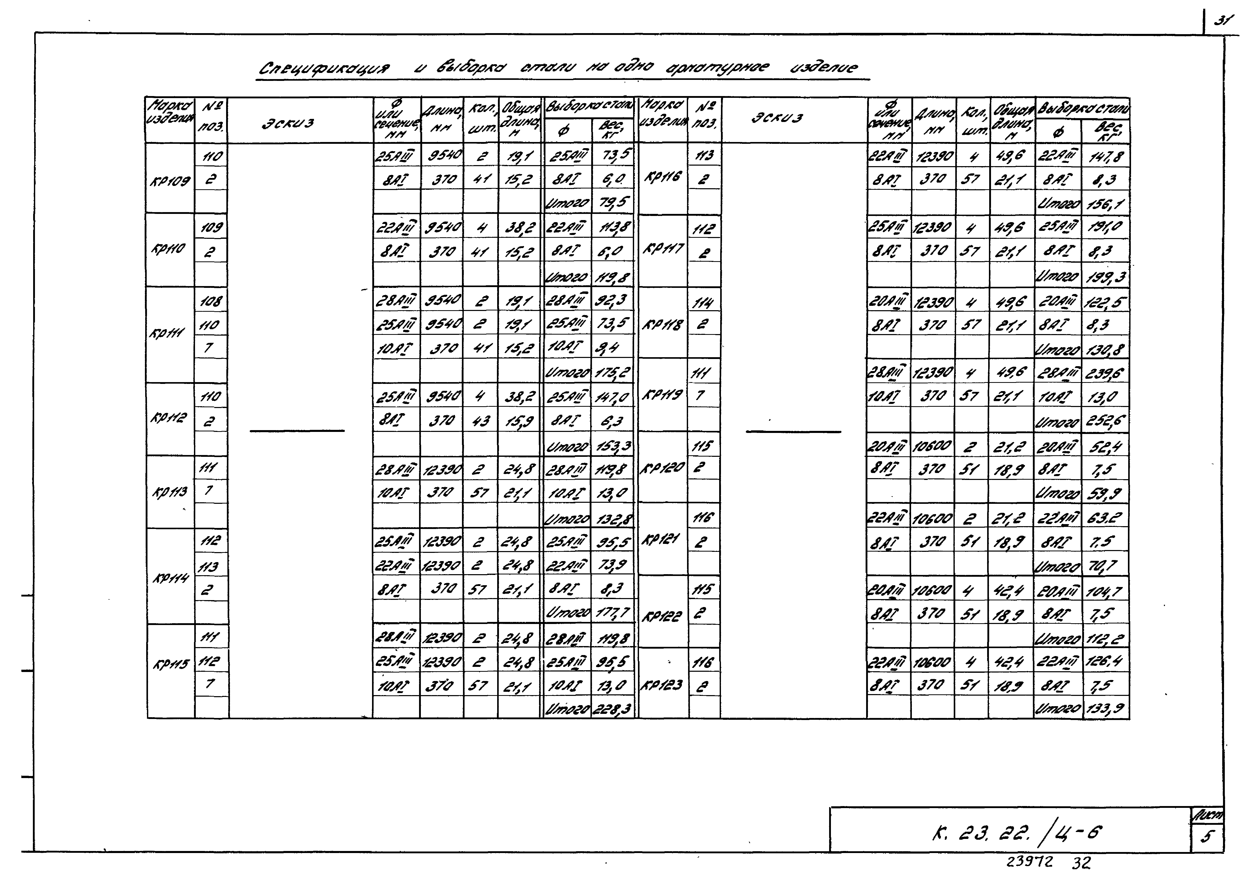 Шифр К.23.22/Ц