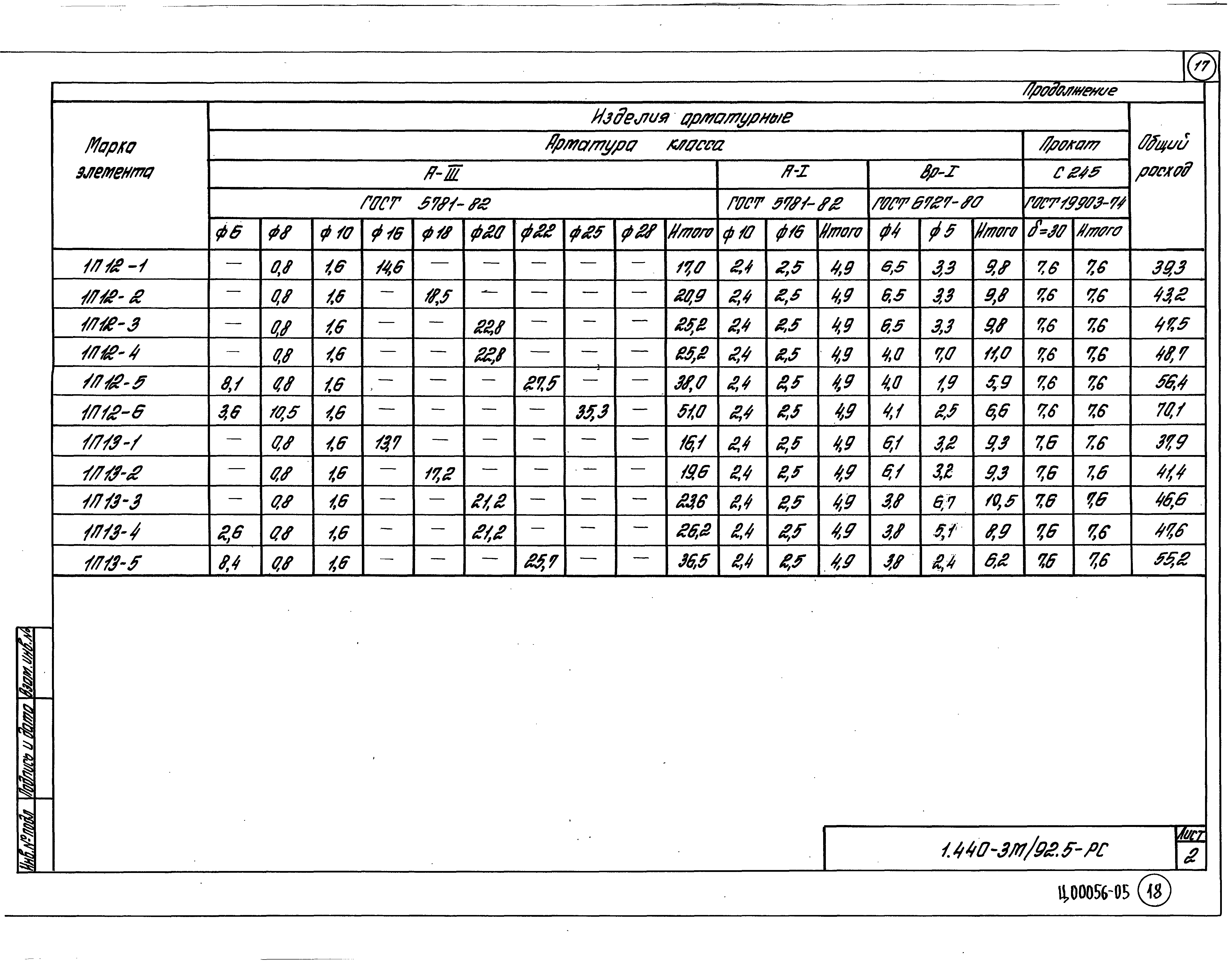 Серия 1.440-3м/92