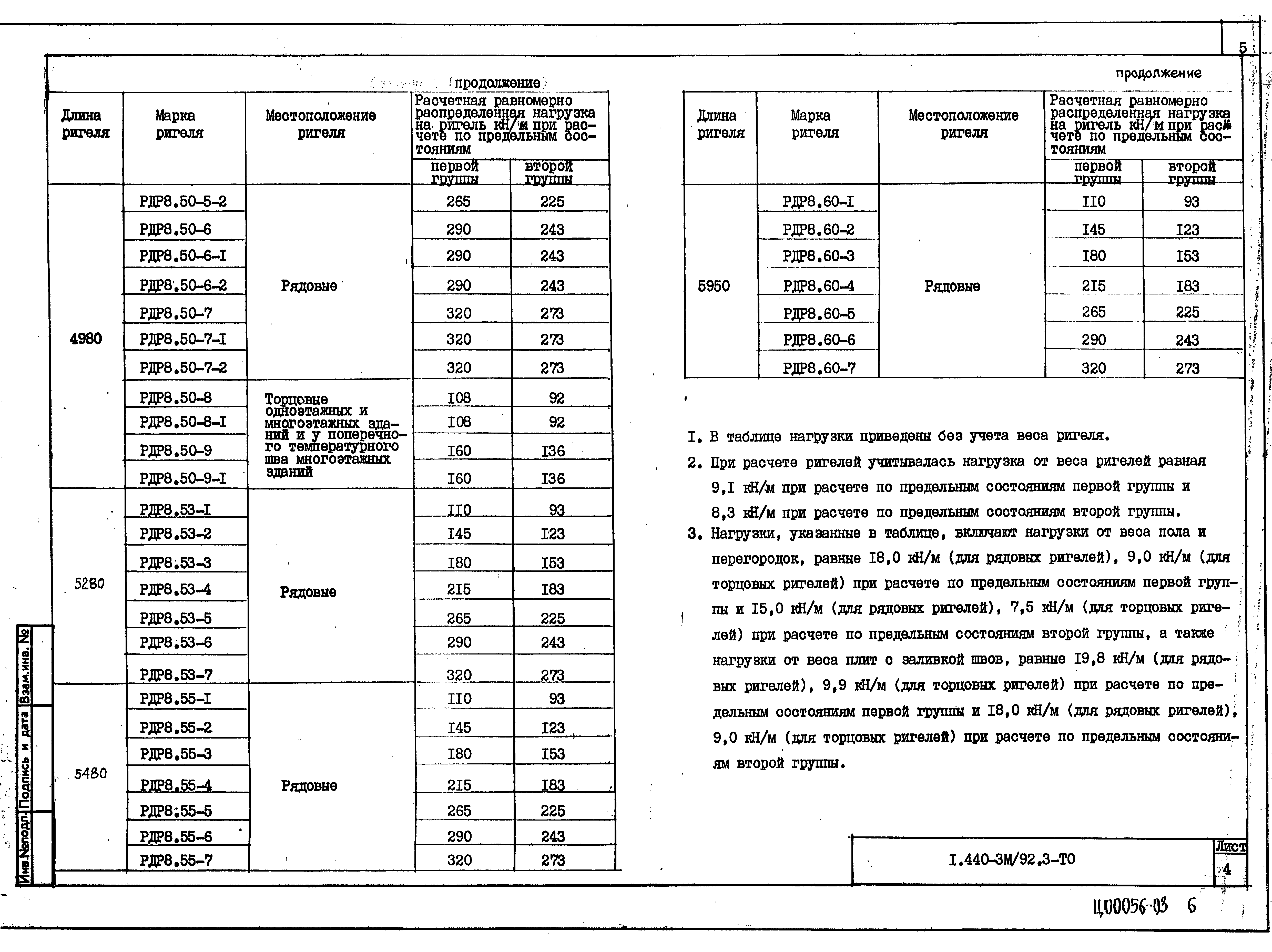 Серия 1.440-3м/92