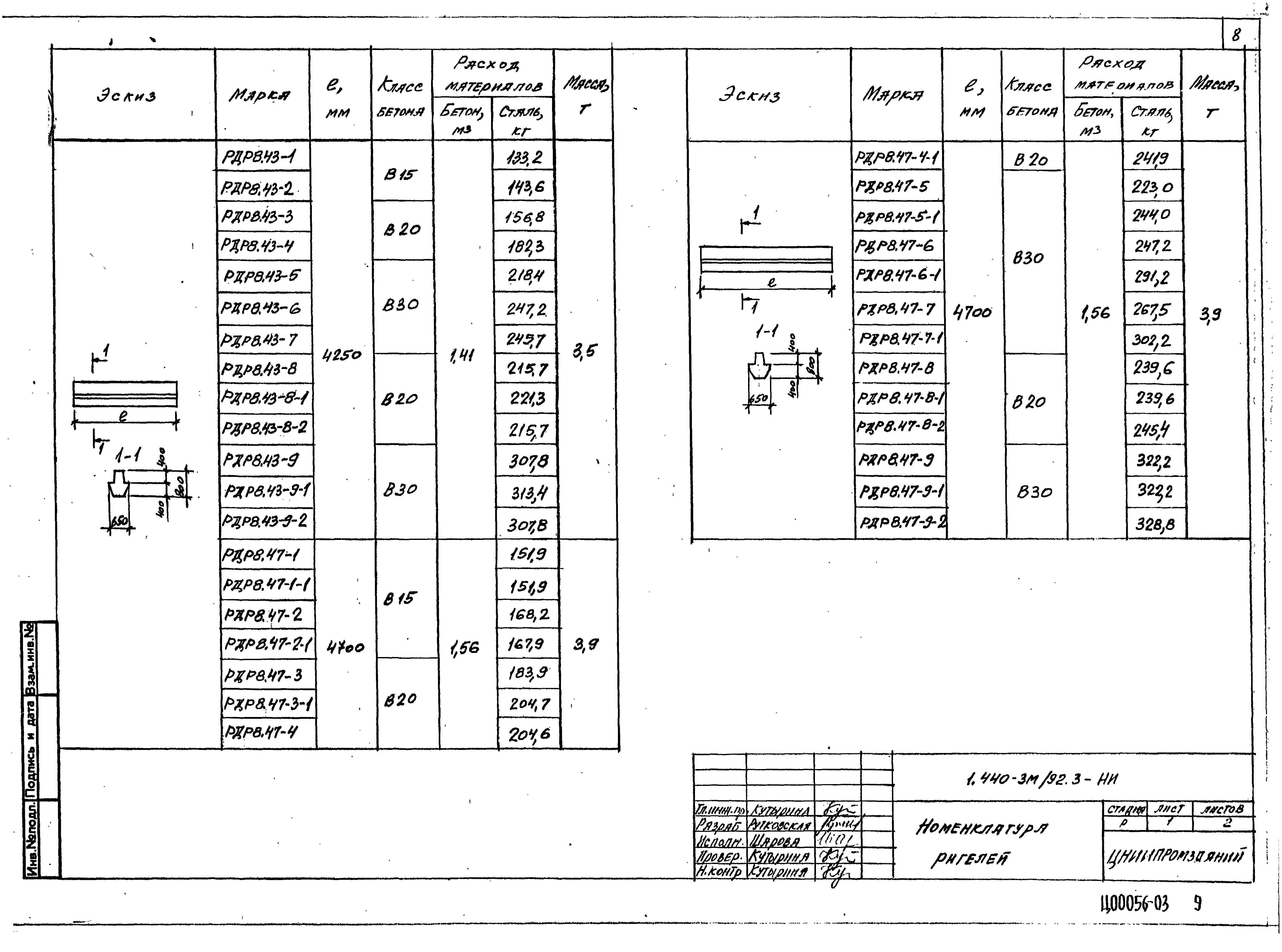 Серия 1.440-3м/92