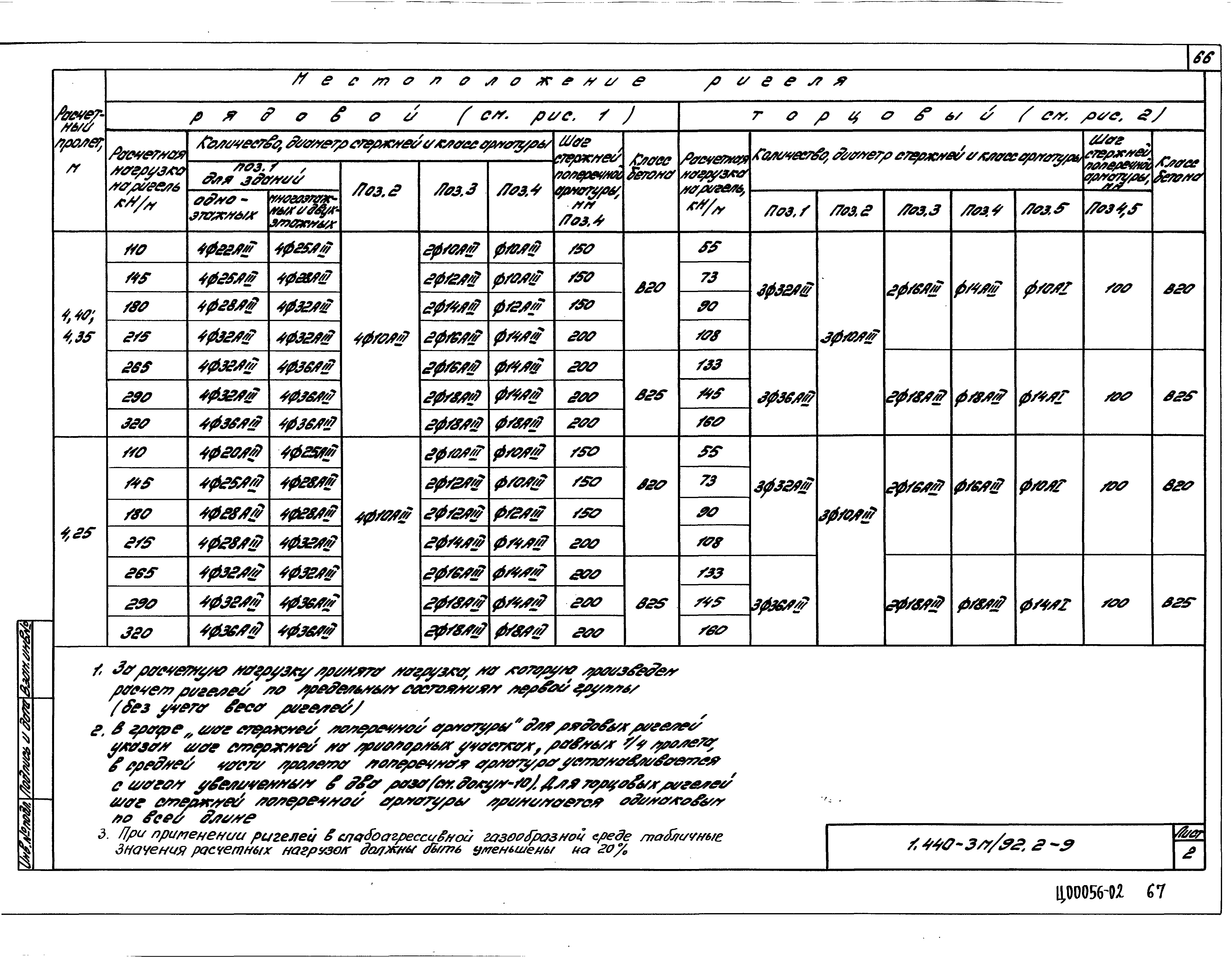 Серия 1.440-3м/92