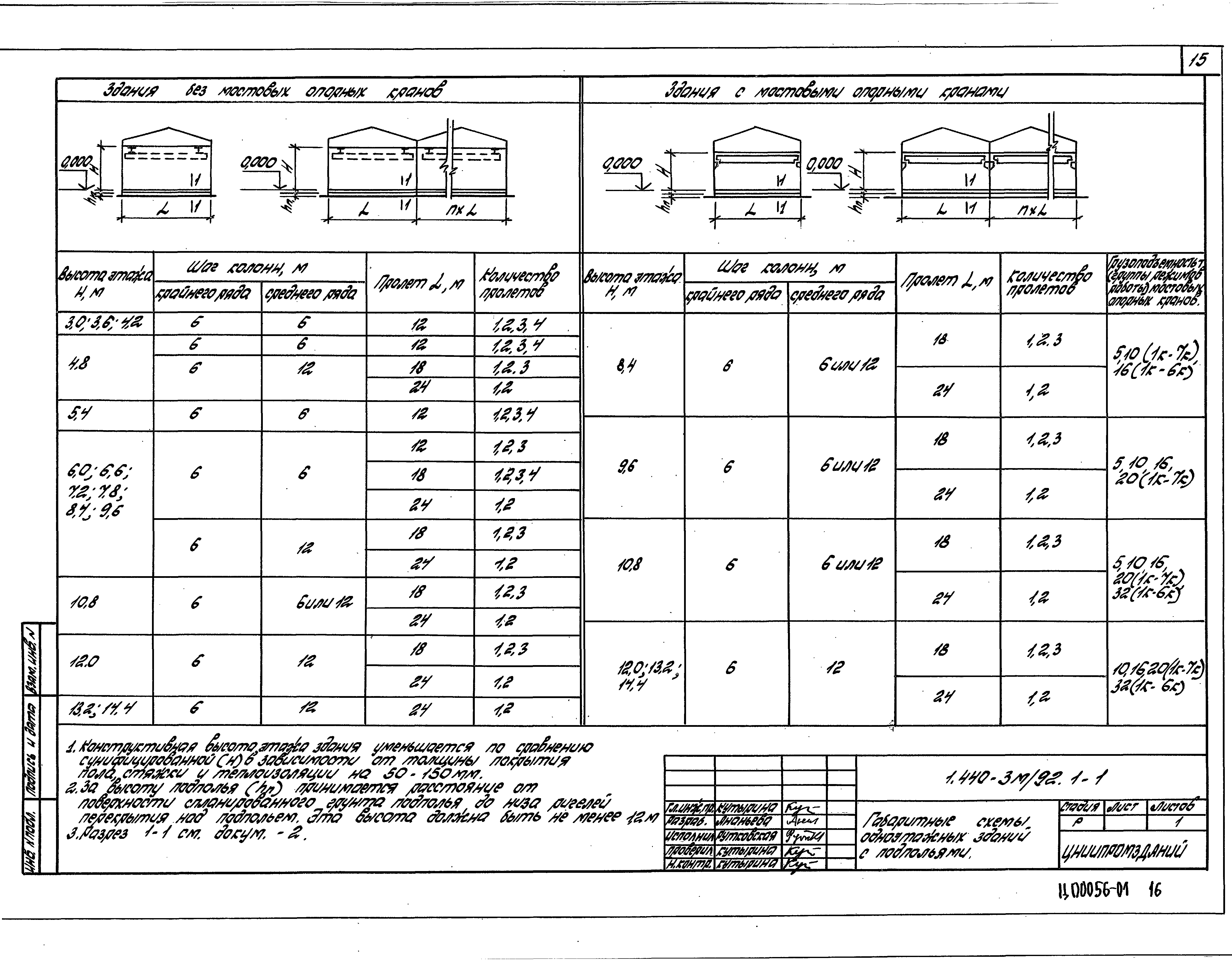 Серия 1.440-3м/92