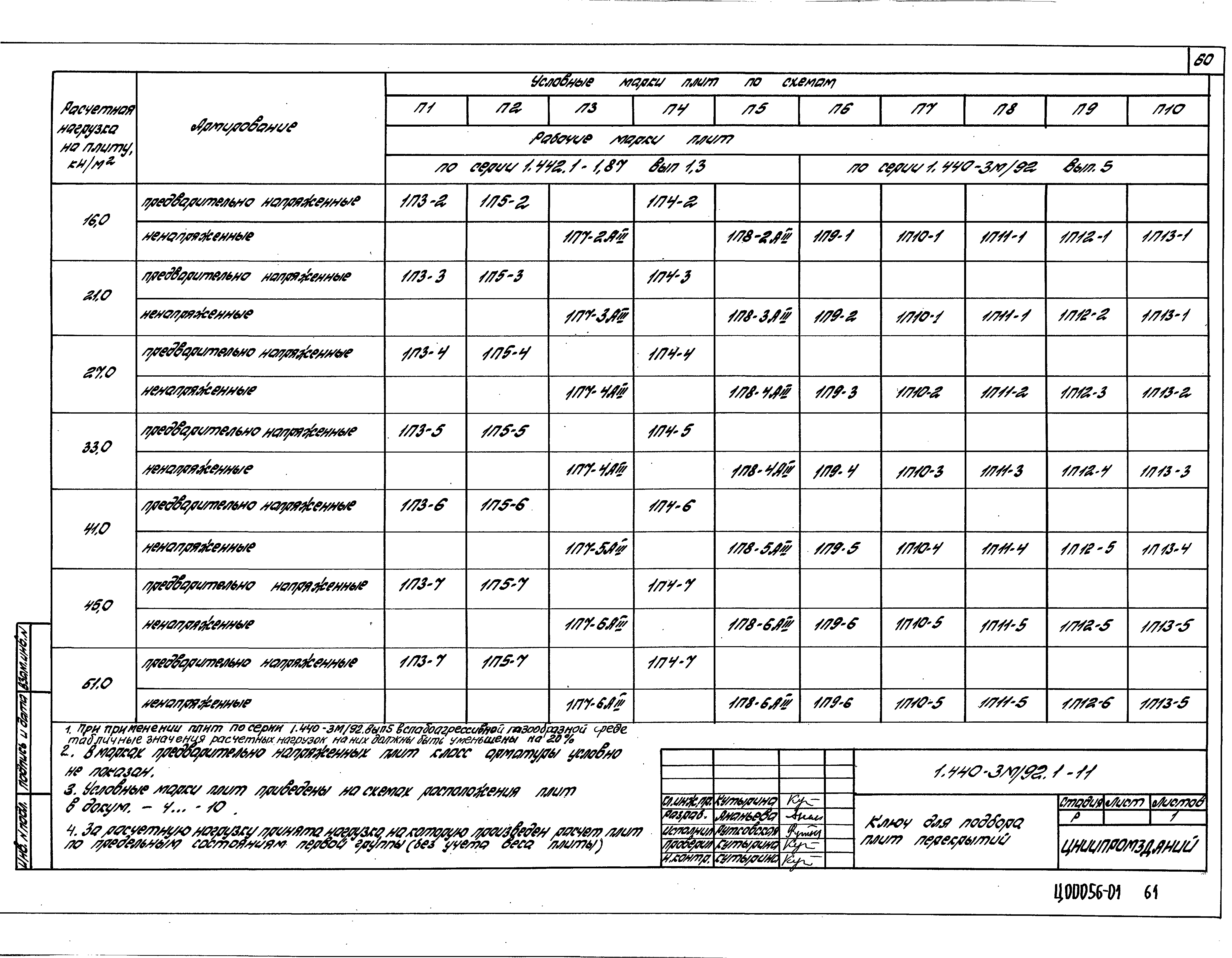 Серия 1.440-3м/92