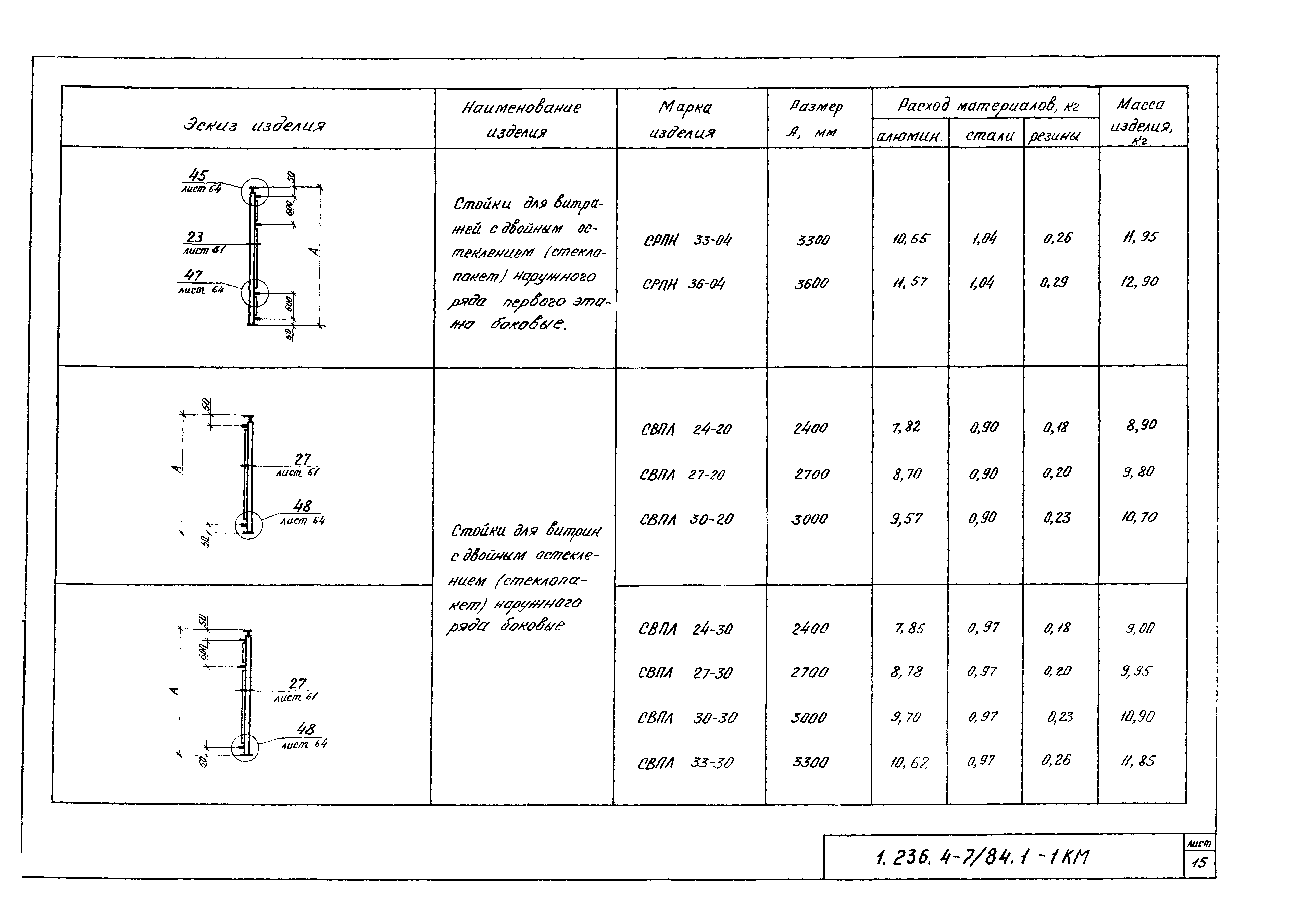 Серия 1.236.4-7/84