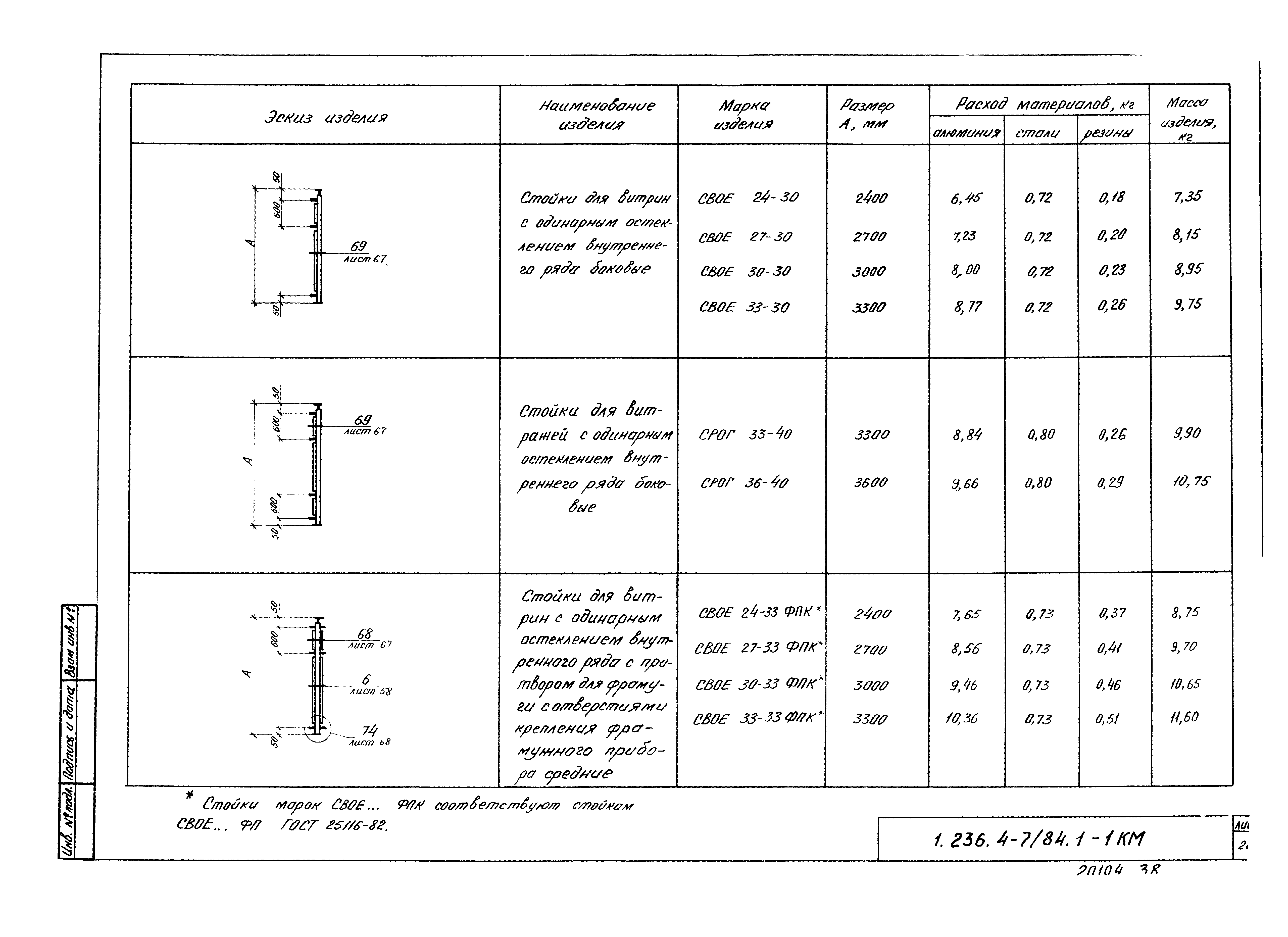 Серия 1.236.4-7/84