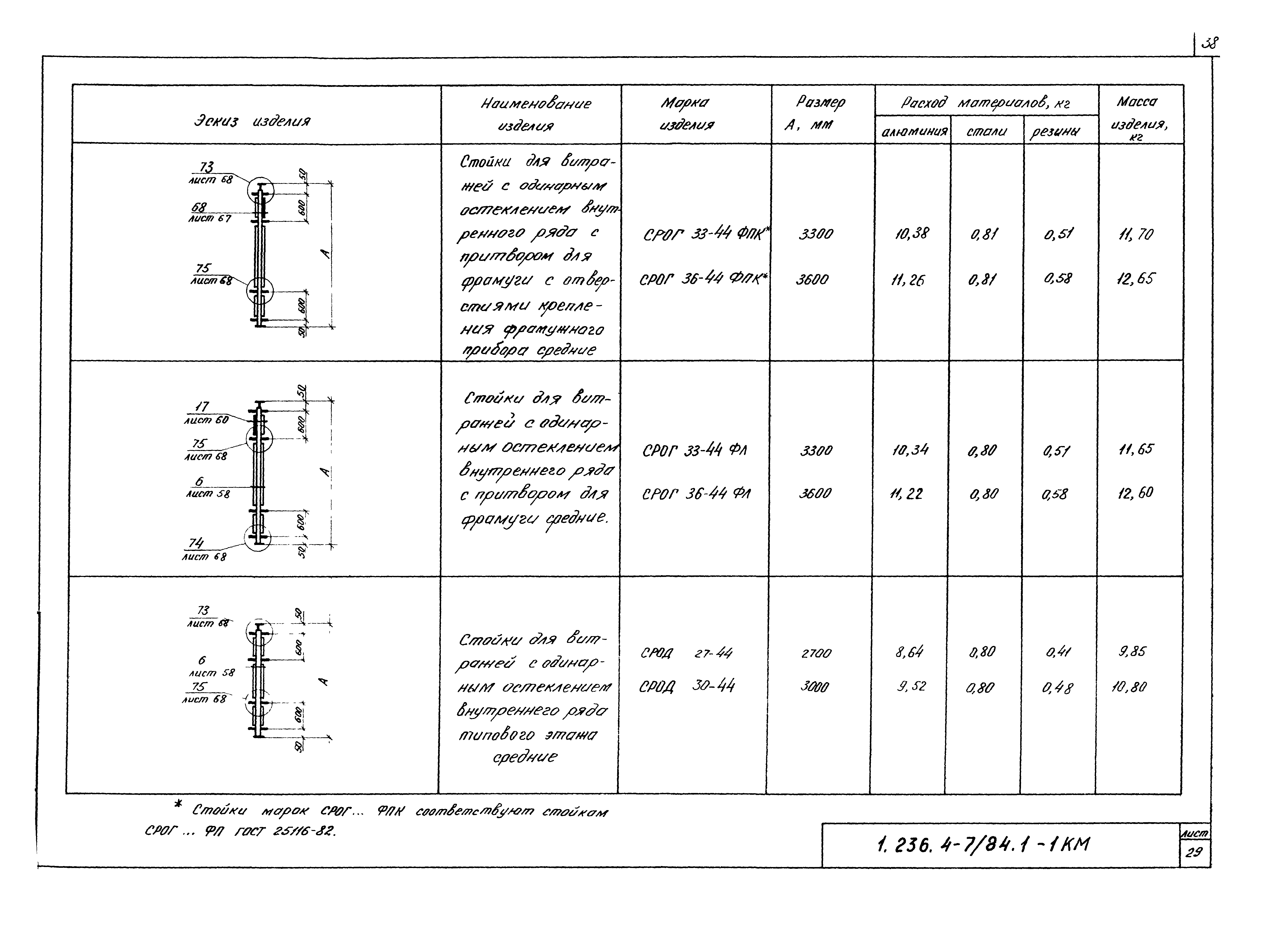 Серия 1.236.4-7/84