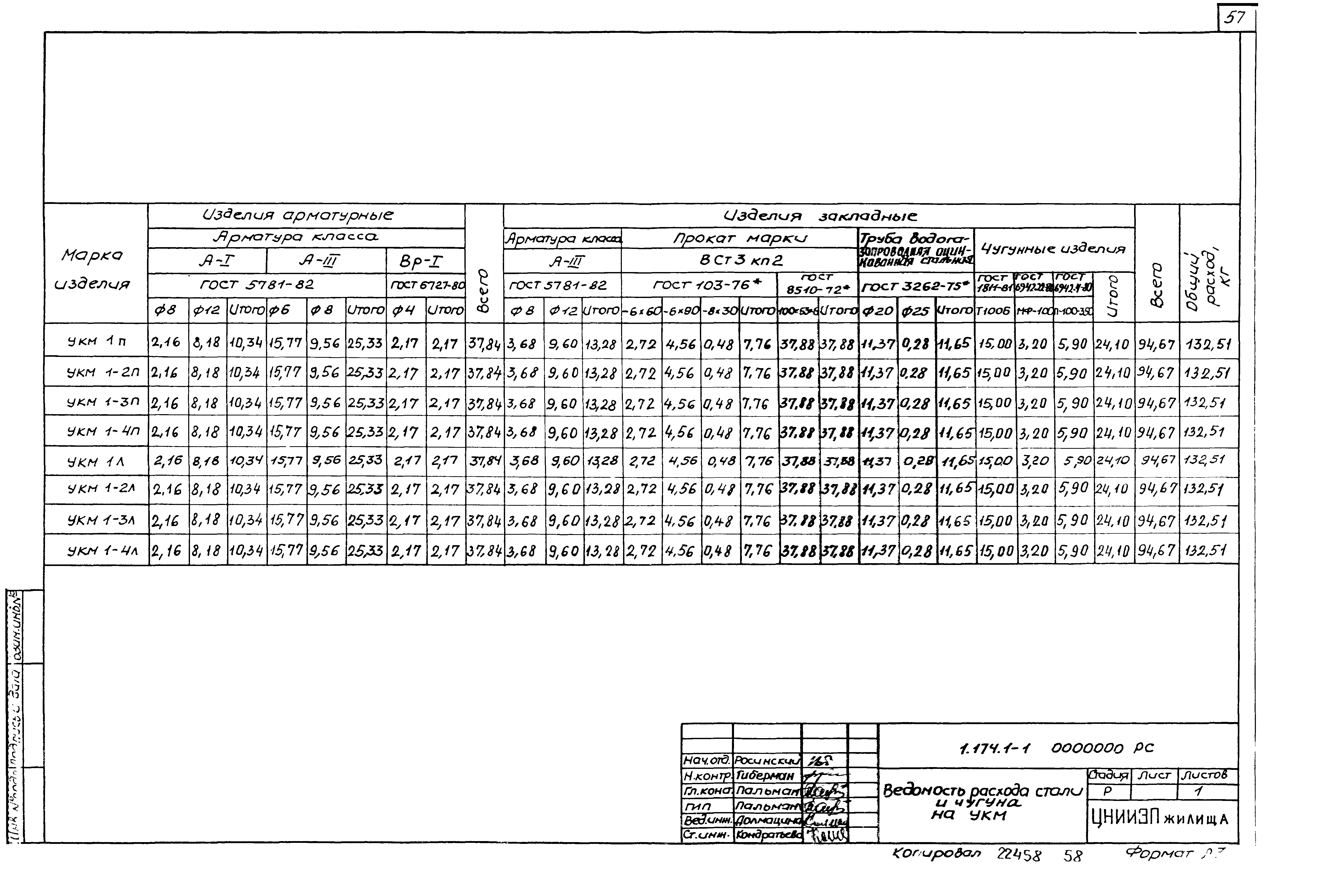 Серия 1.174.1-1