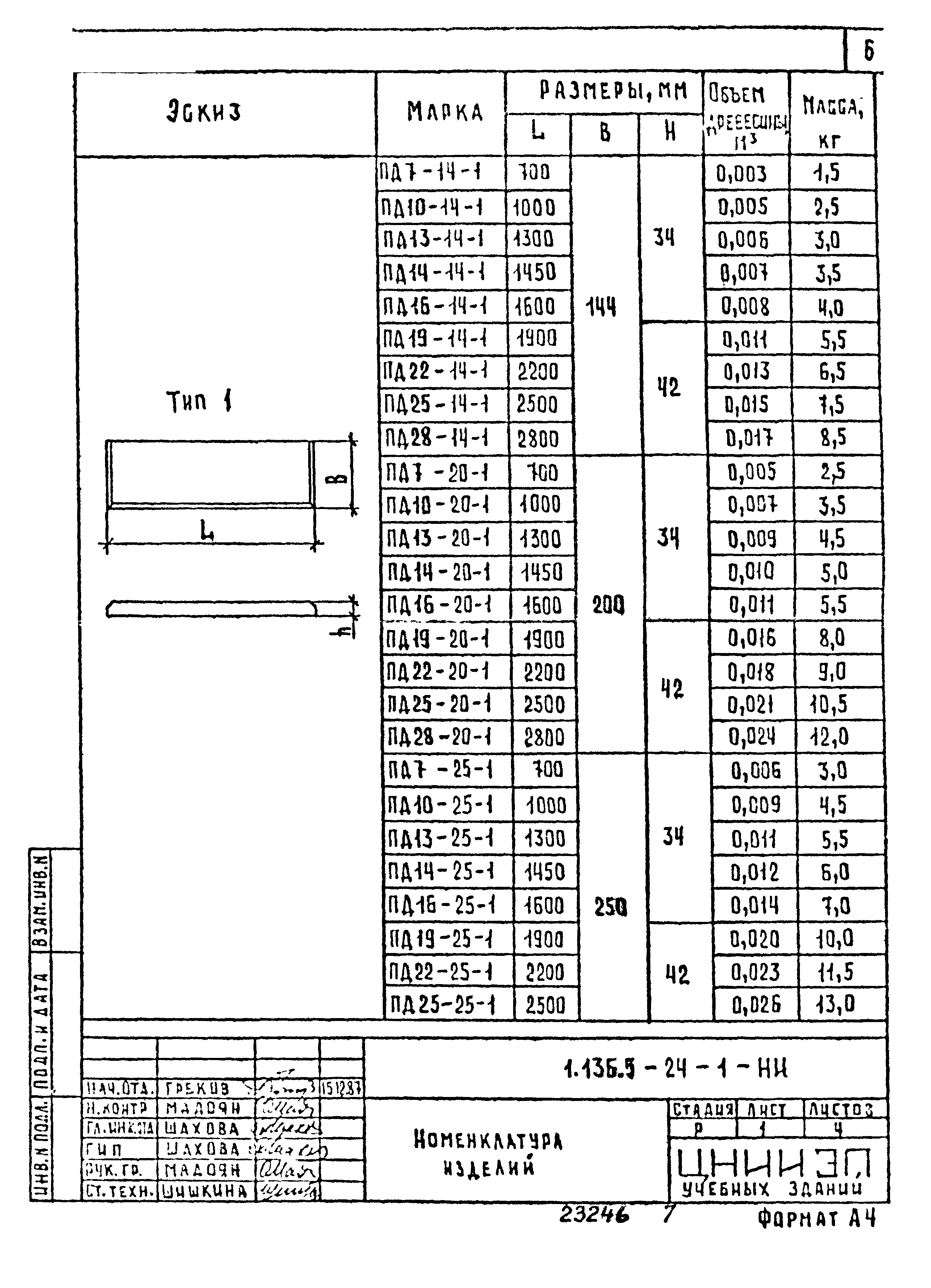 Серия 1.136.5-24