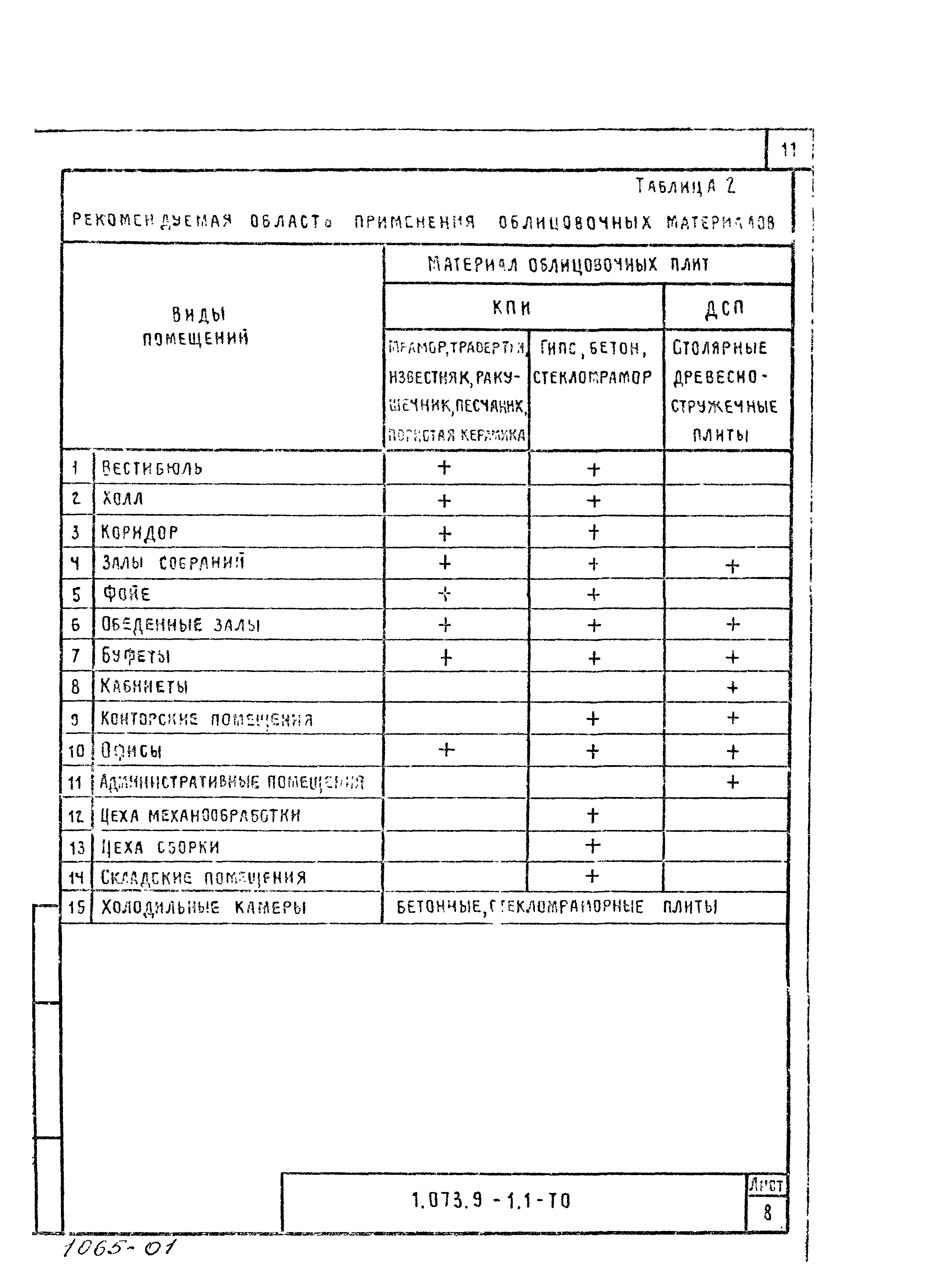 Серия 1.073.9-1