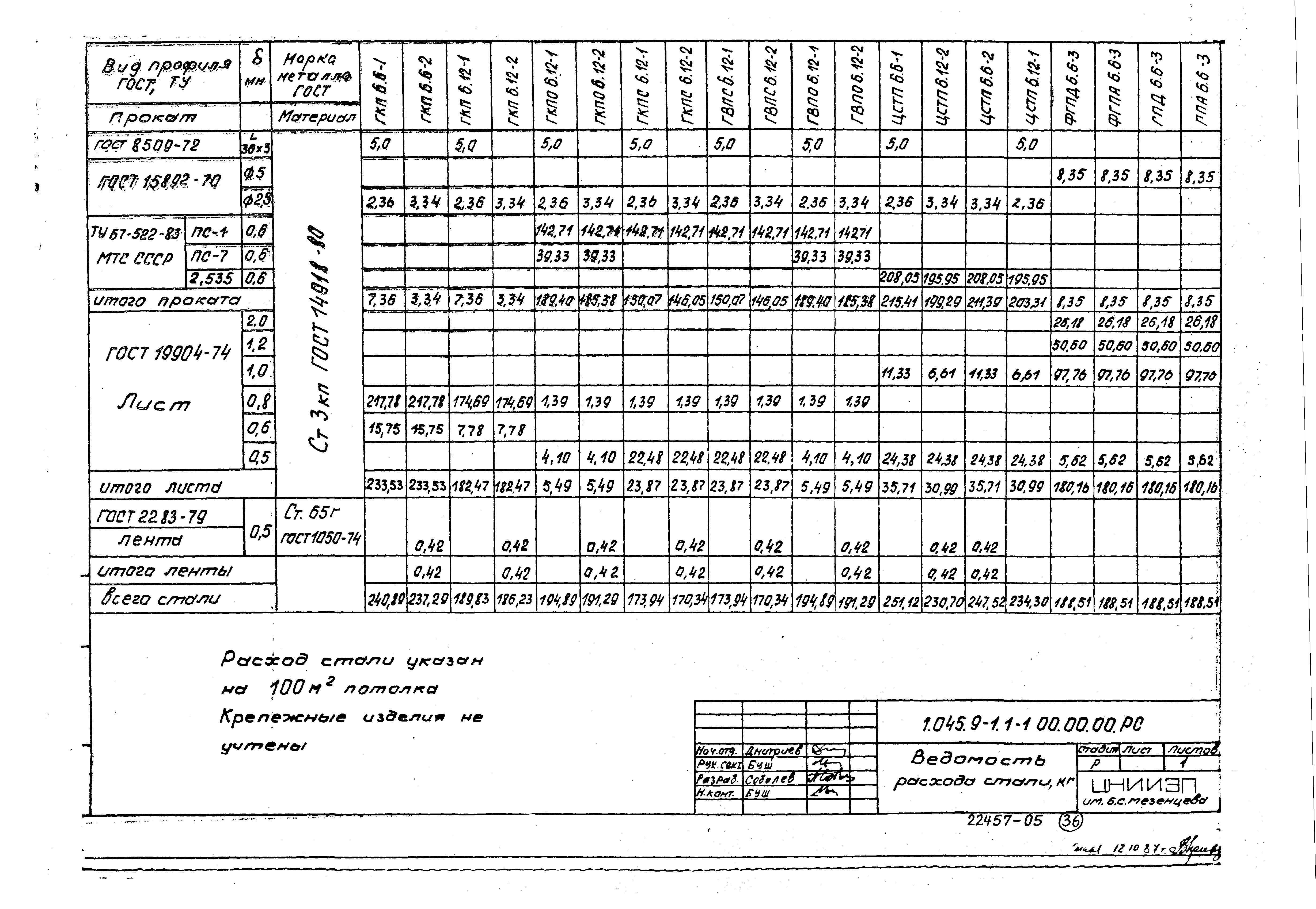 Серия 1.045.9-1