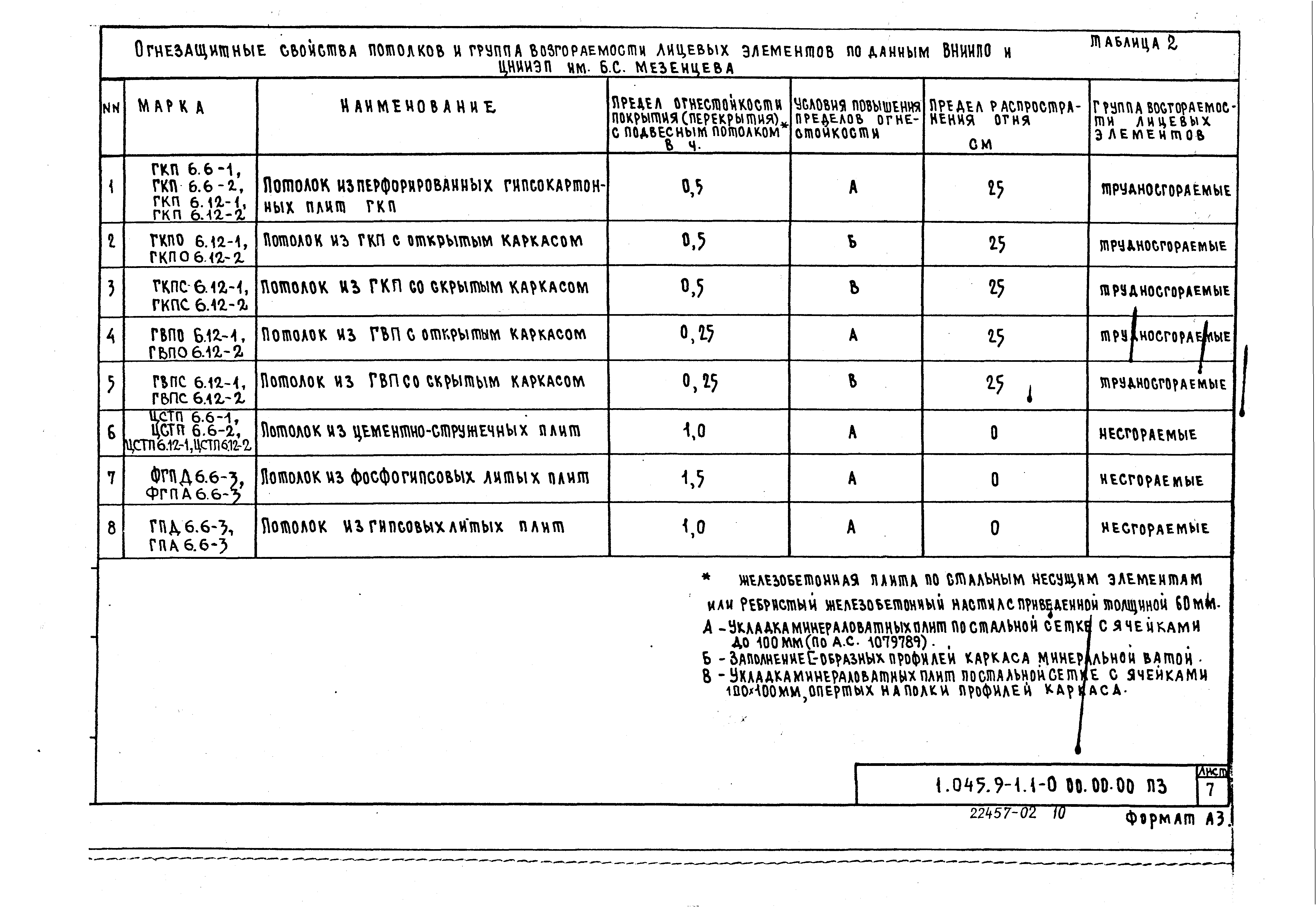 Серия 1.045.9-1