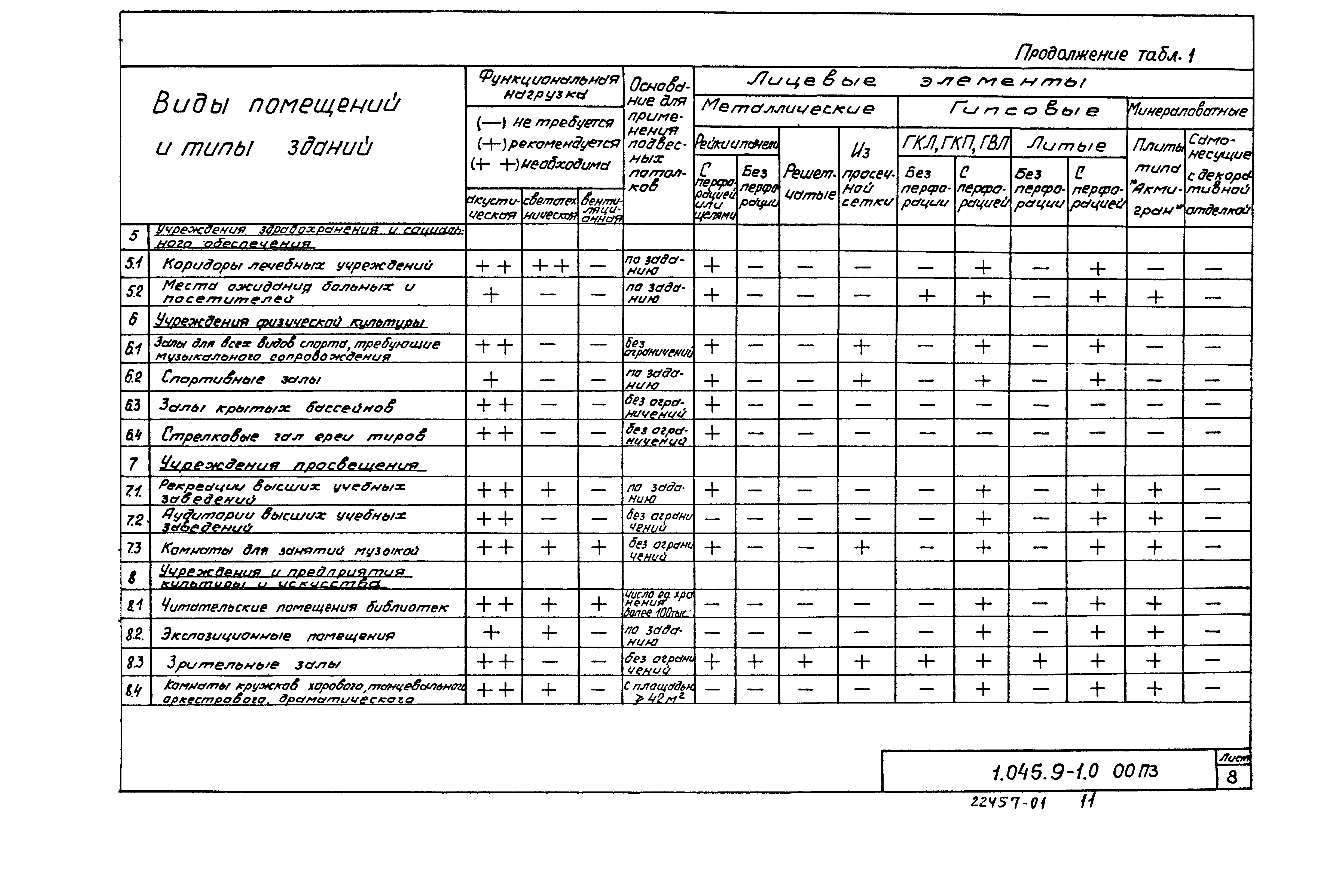 Серия 1.045.9-1