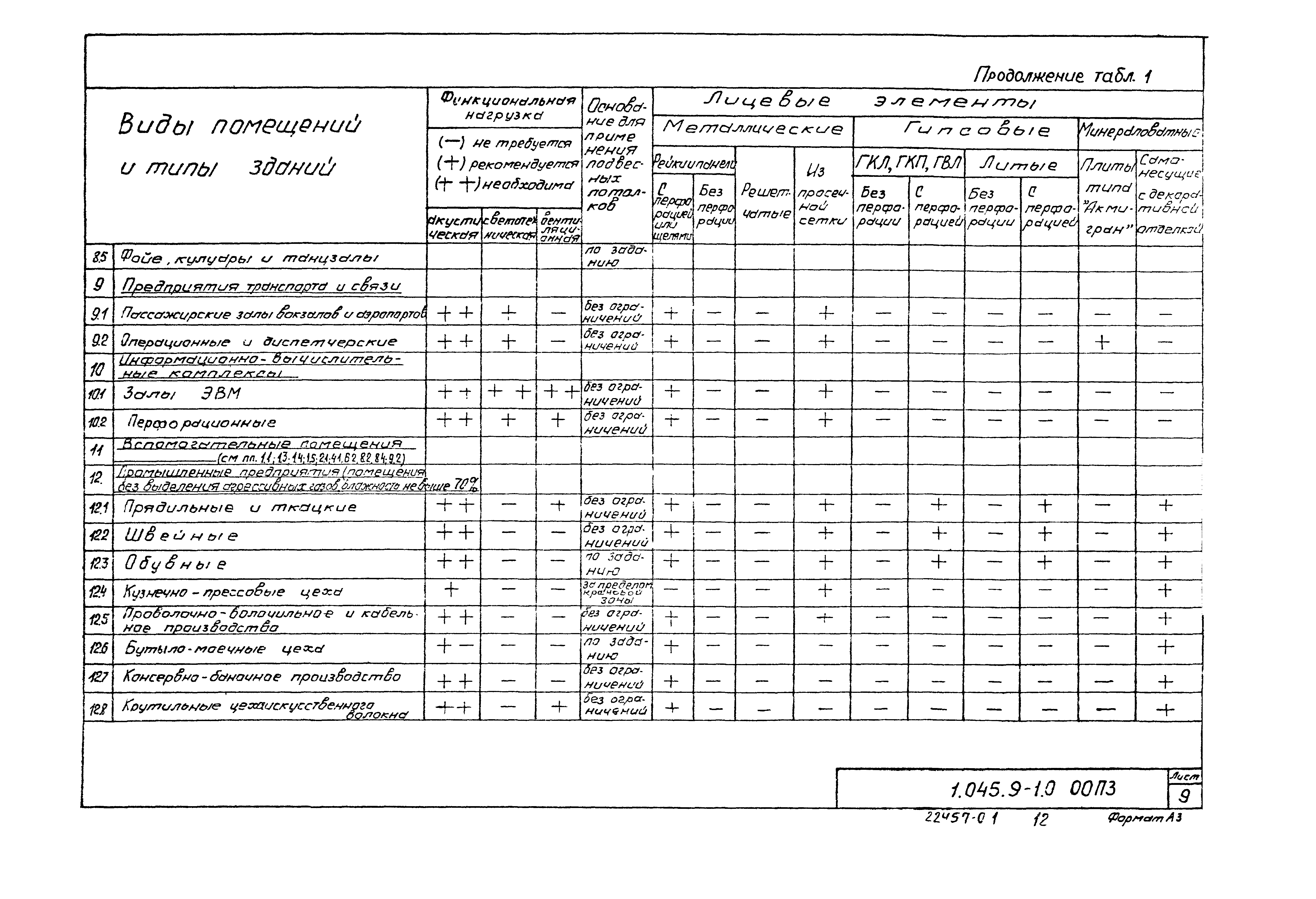 Серия 1.045.9-1