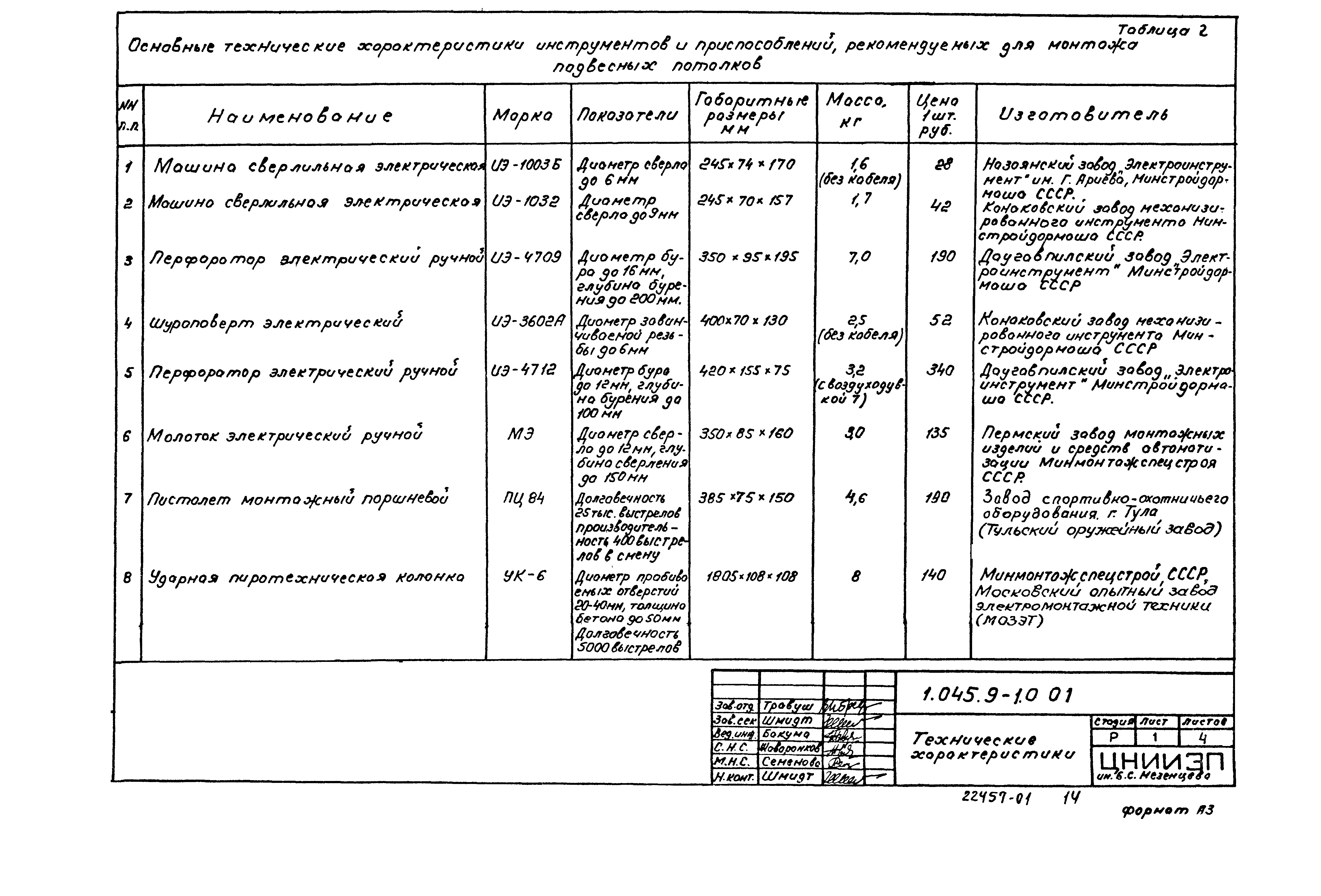 Серия 1.045.9-1