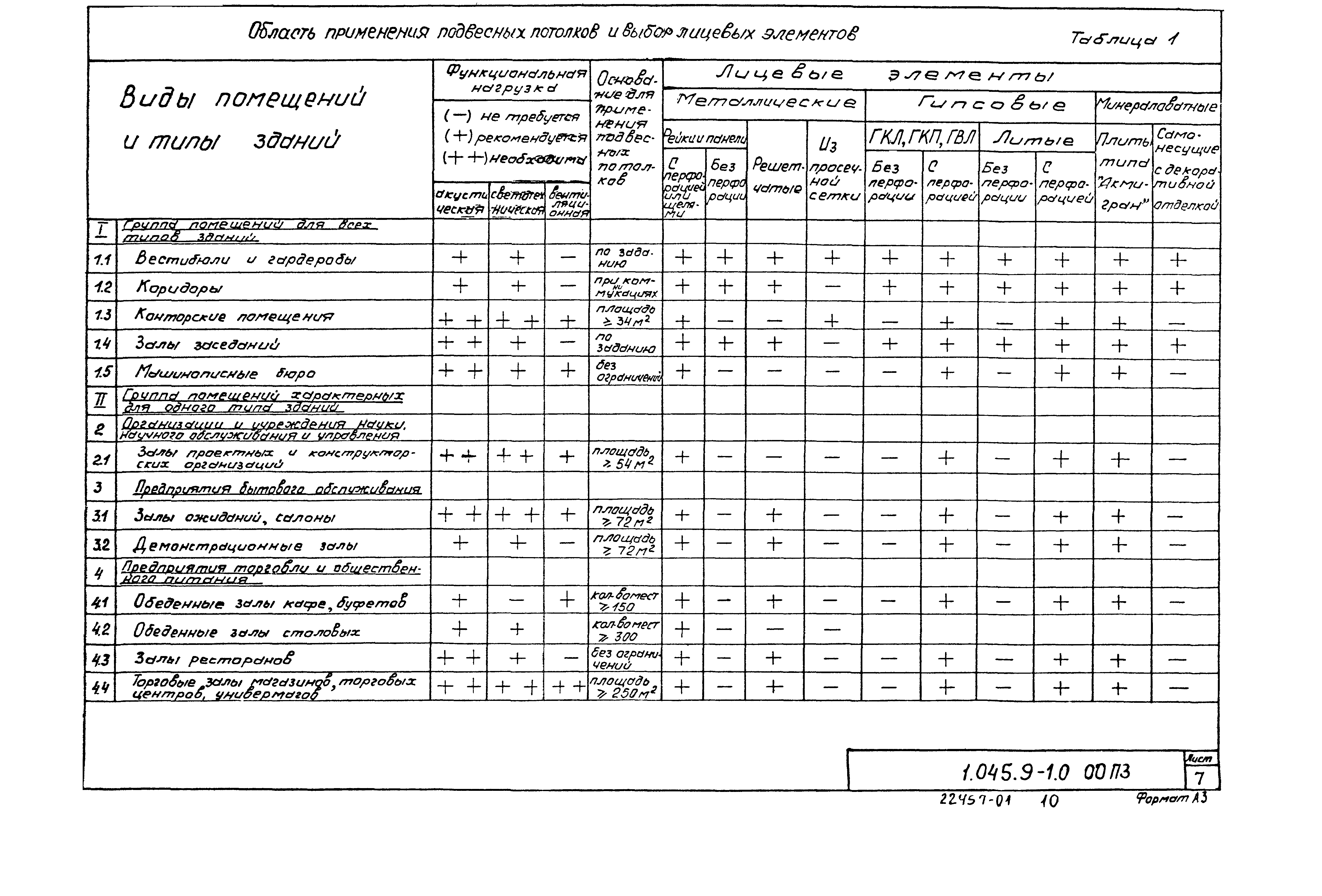 Серия 1.045.9-1