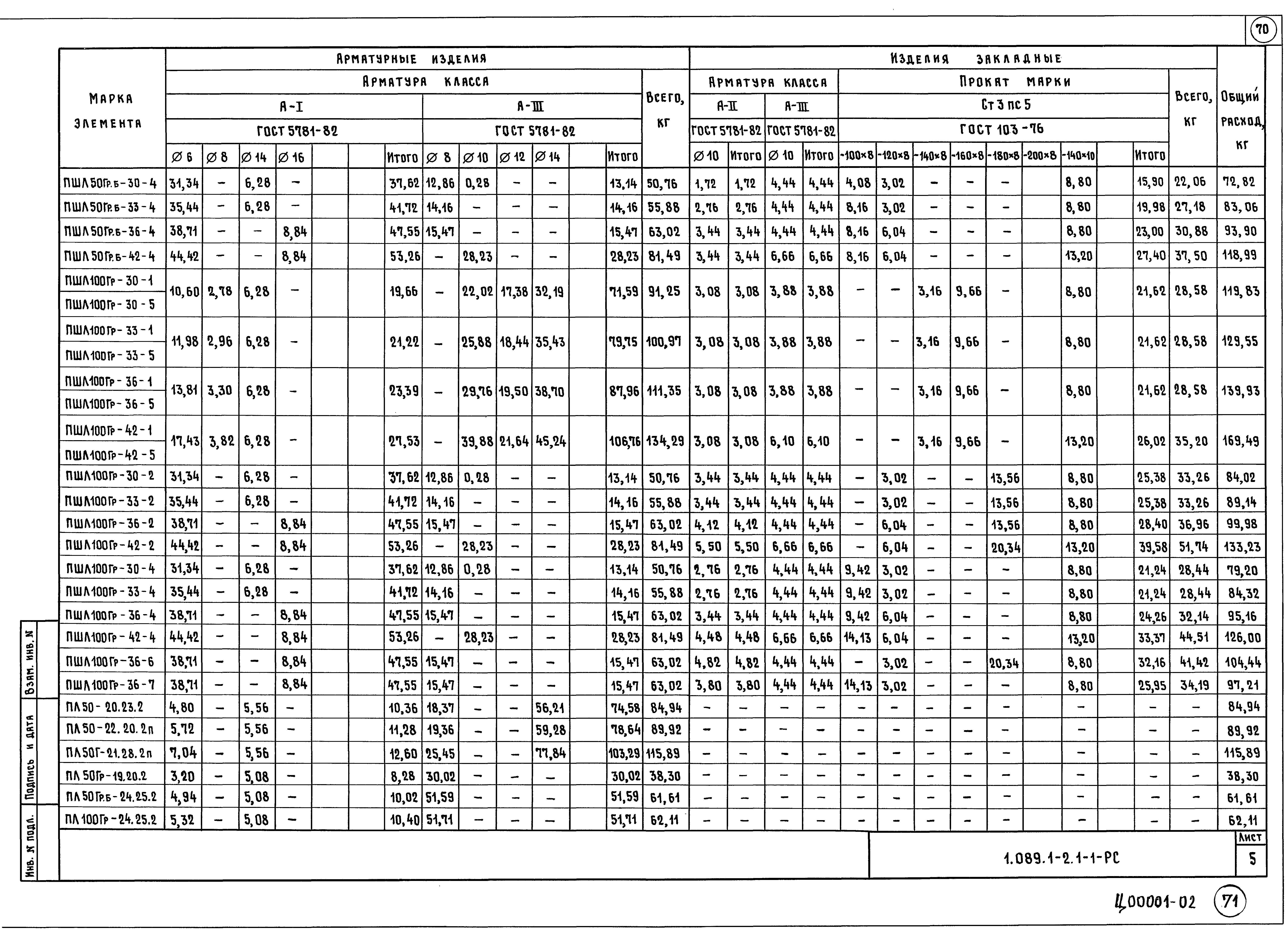 Серия 1.089.1-2