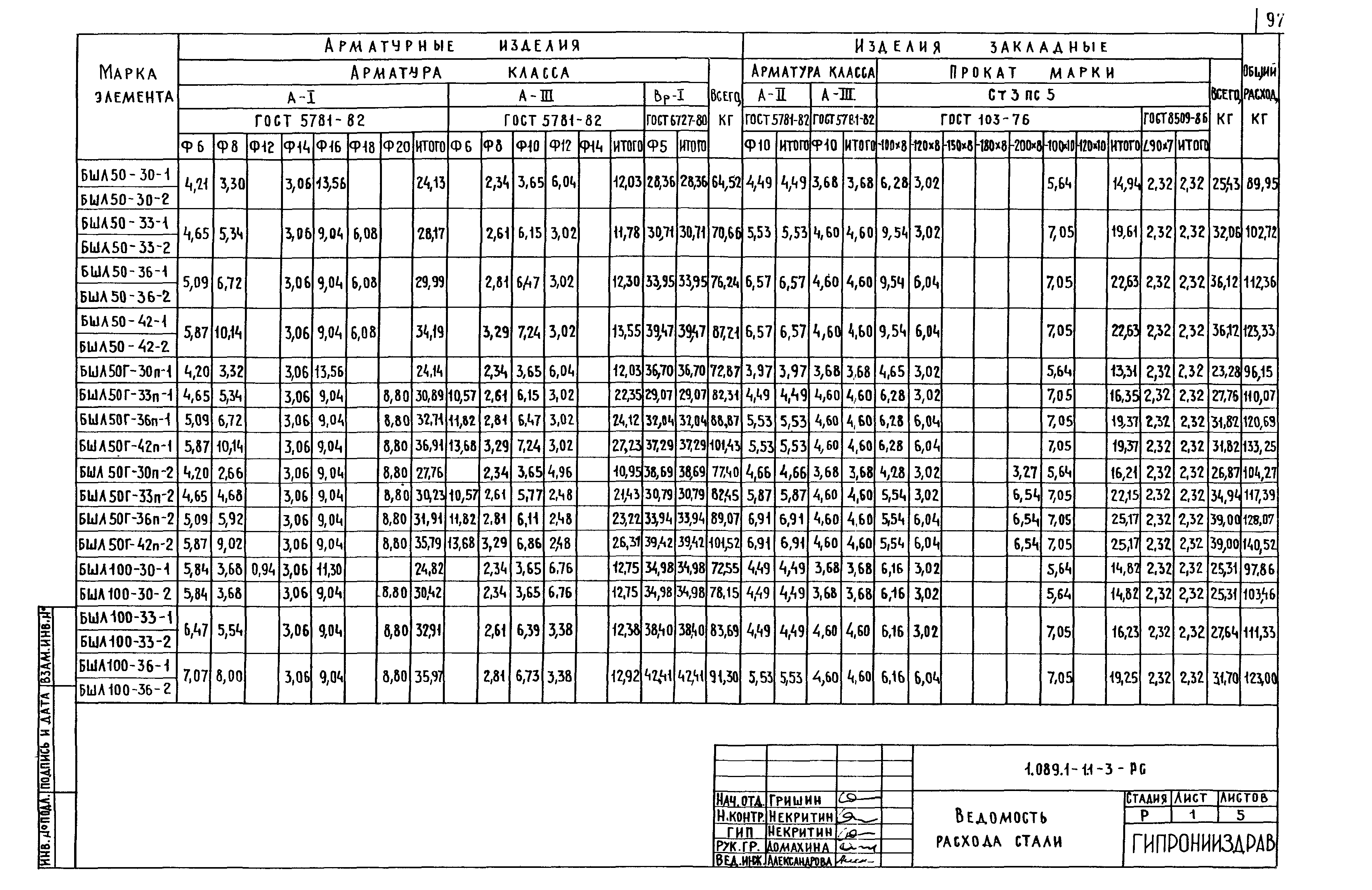 Серия 1.089.1-1