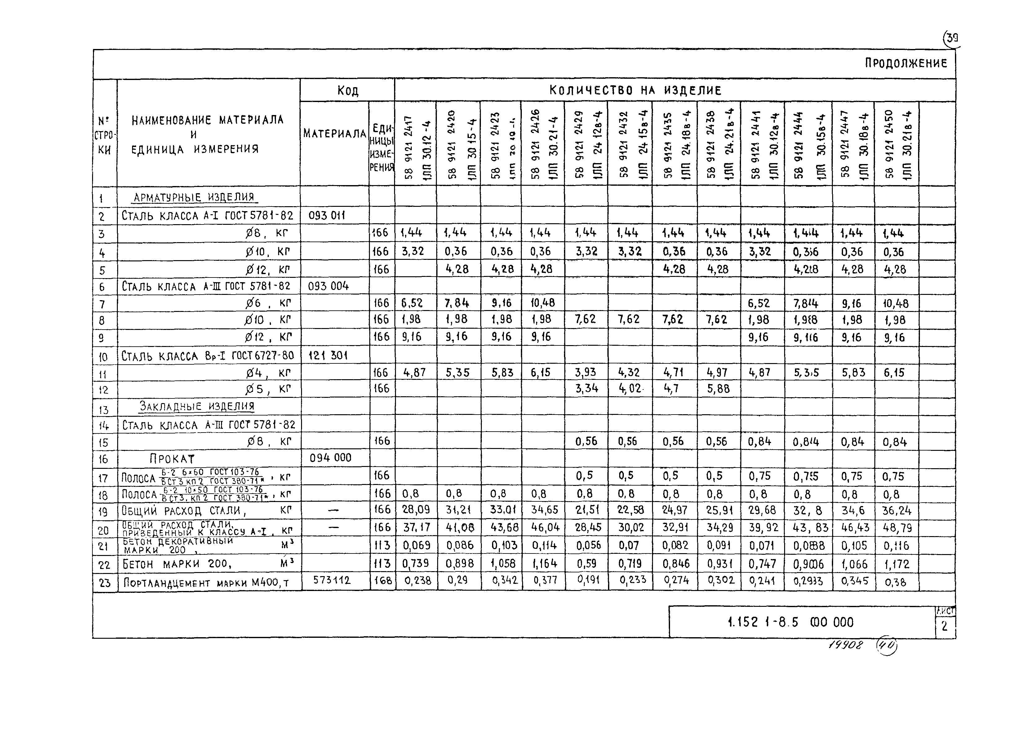 Скачать Серия 1.152.1-8 Выпуск 5. Площадки плоские длиной 220 и 280 см к  маршам шириной 105 и 120 см для крупнопанельных зданий. Рабочие чертежи