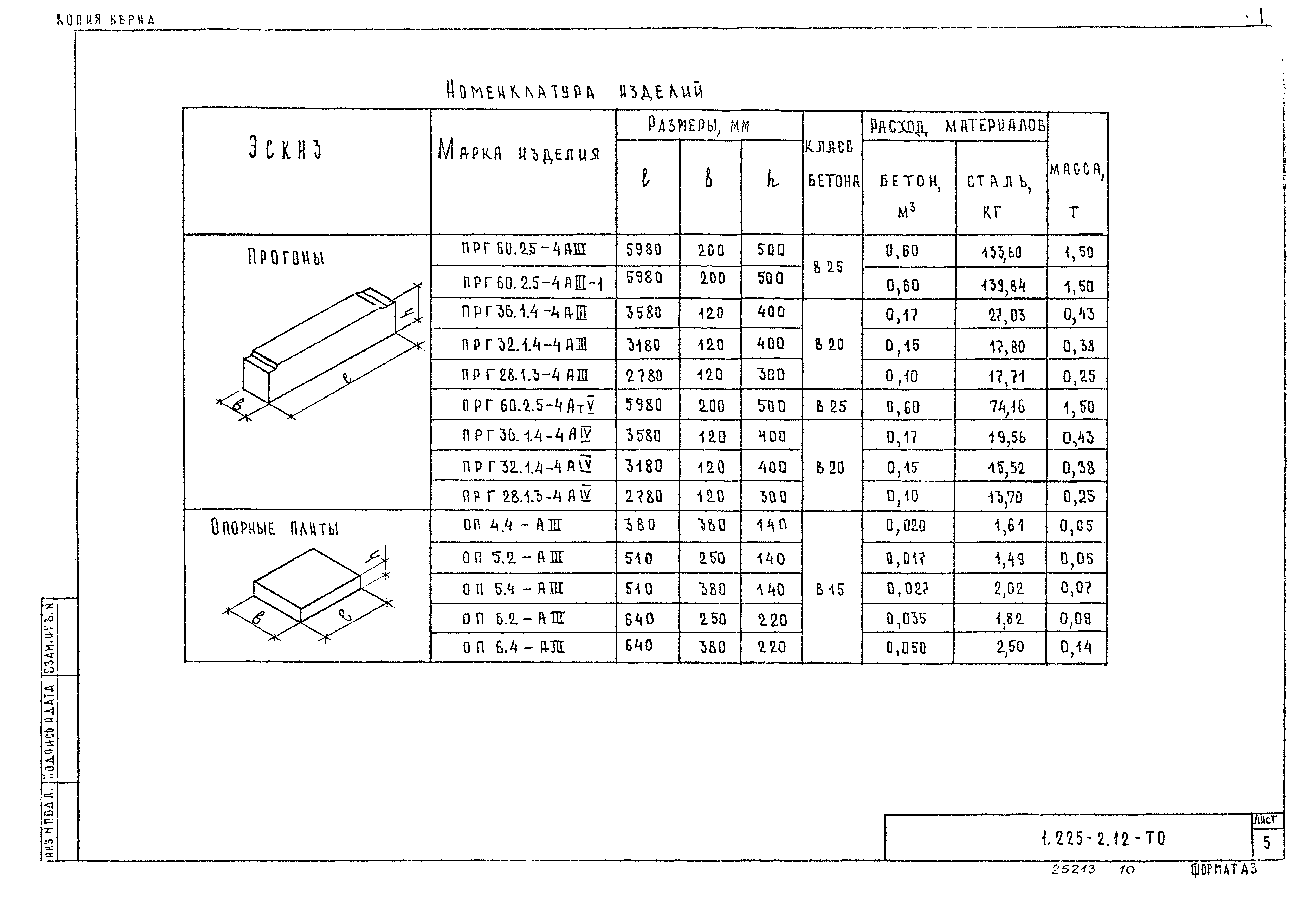 Перемычки и прогоны - каталог продукции ЖБК 1