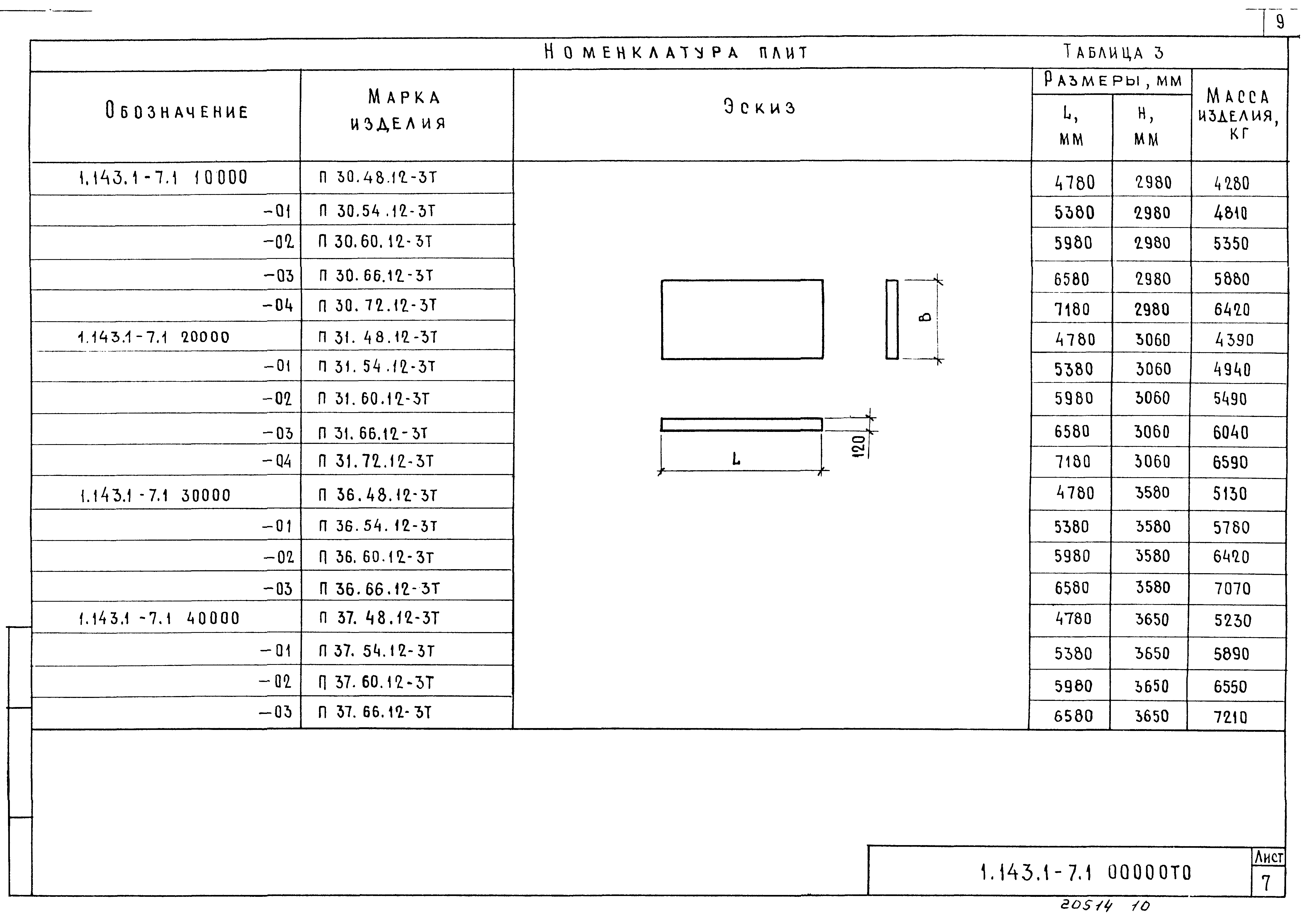 Серия 1.143.1-7