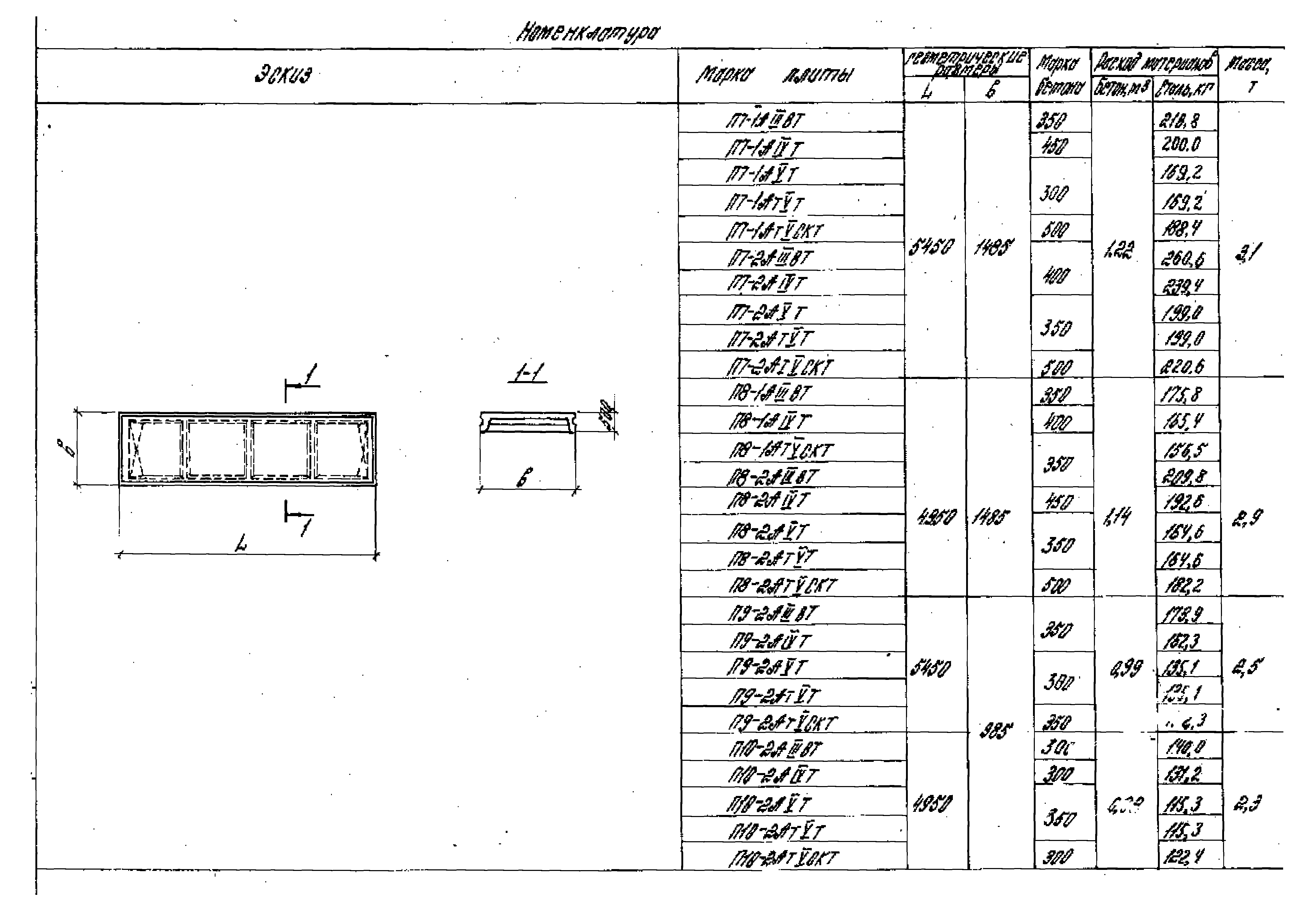 Серия 1.442.1-3