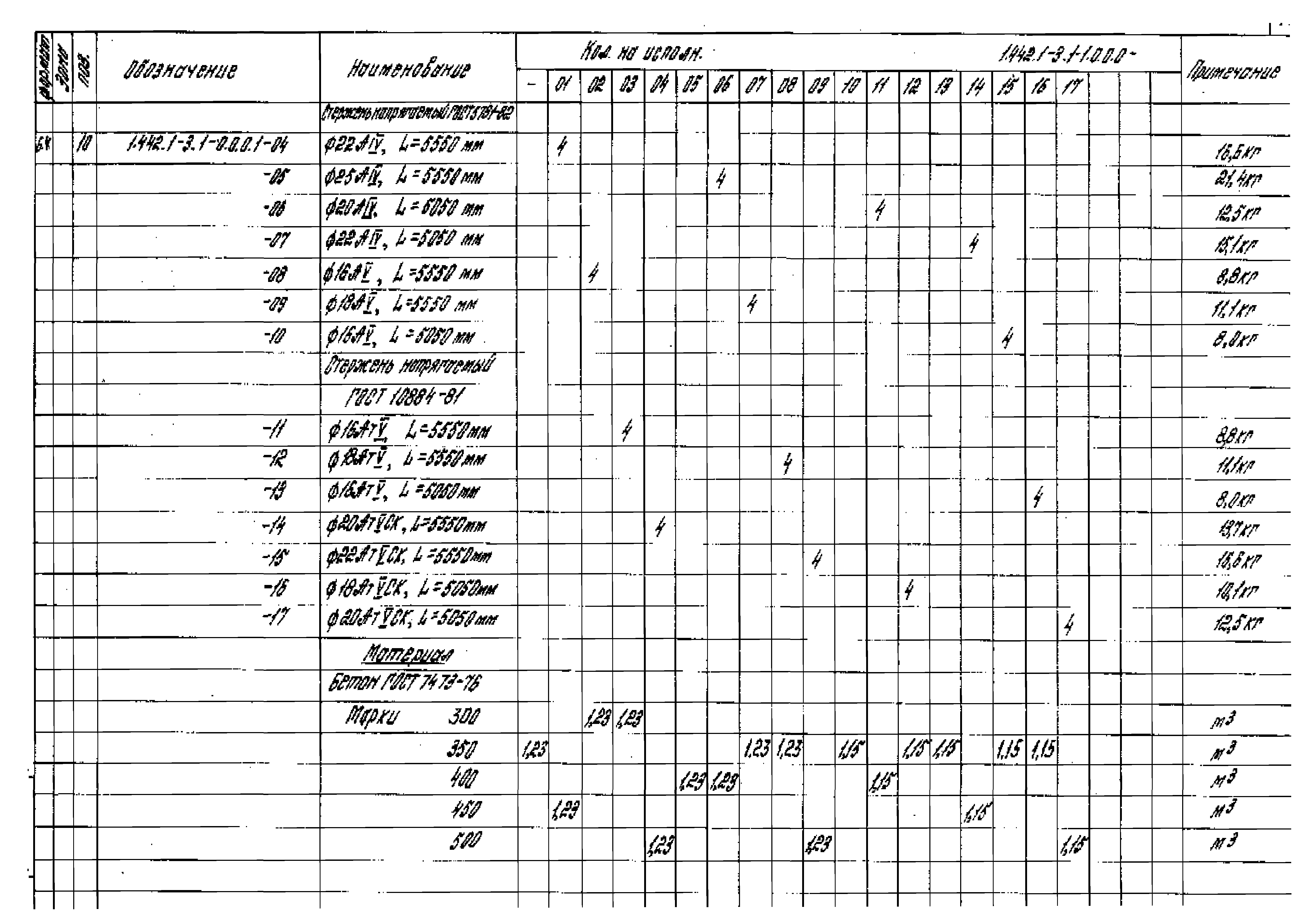 Серия 1.442.1-3