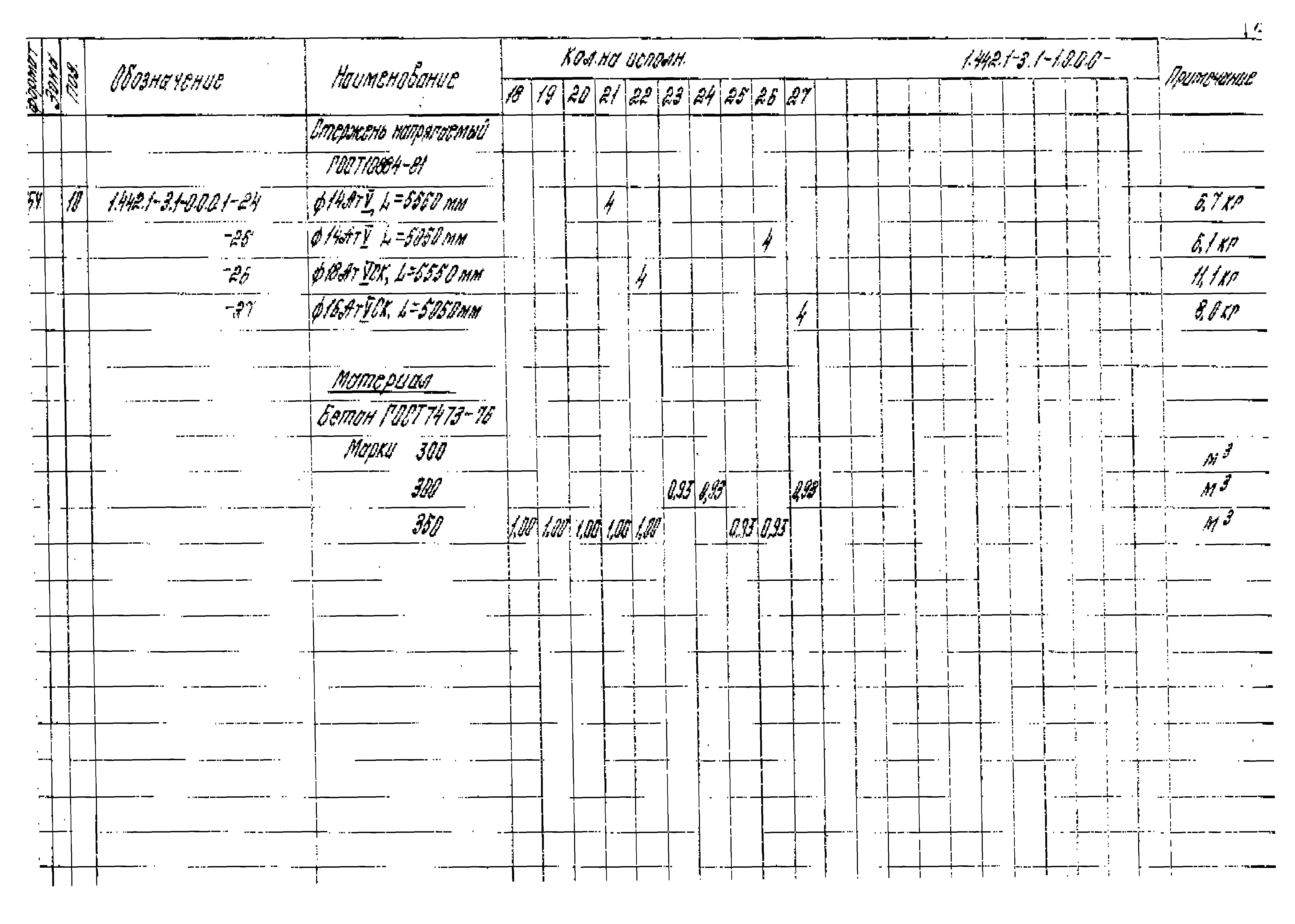 Серия 1.442.1-3