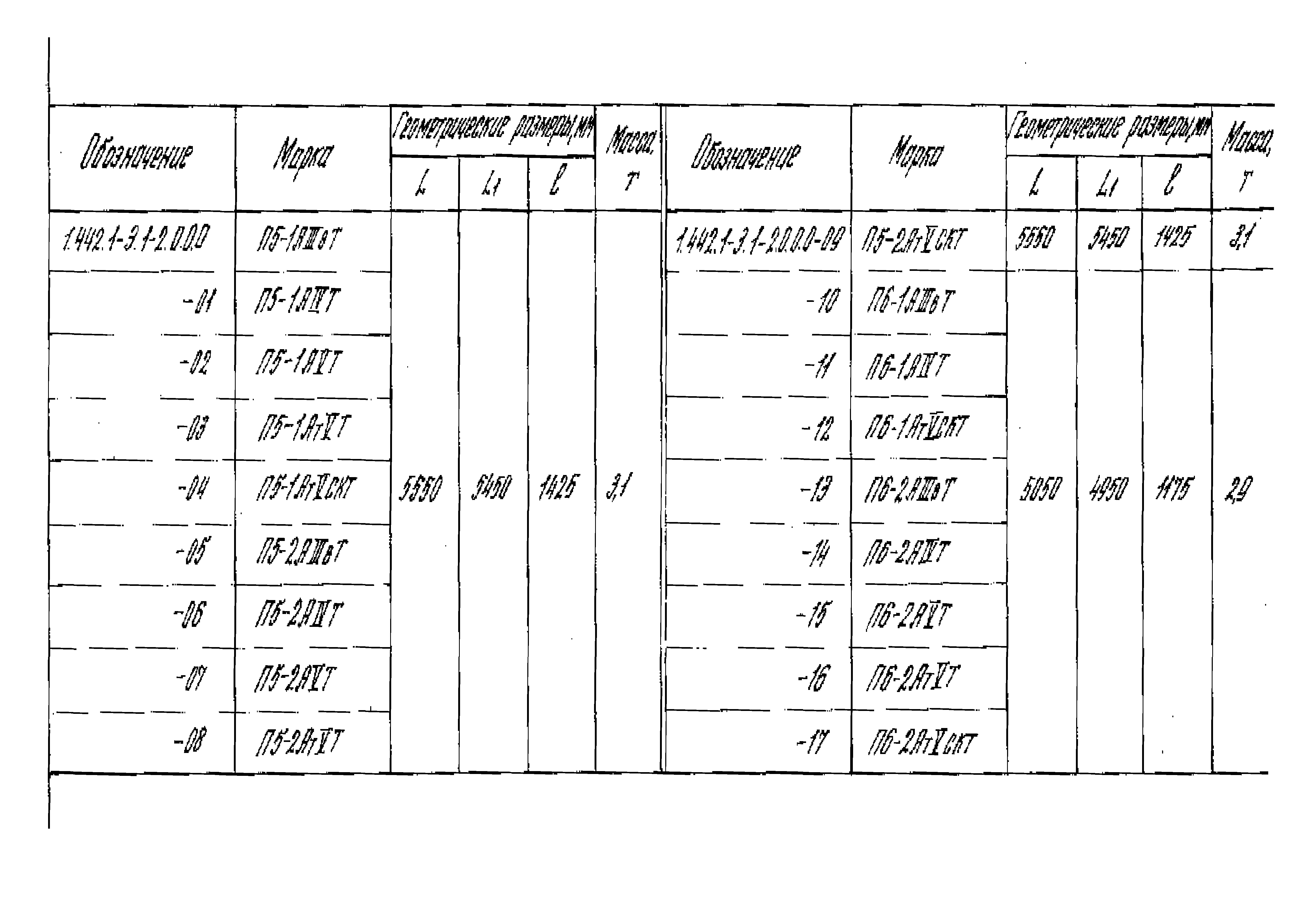 Серия 1.442.1-3