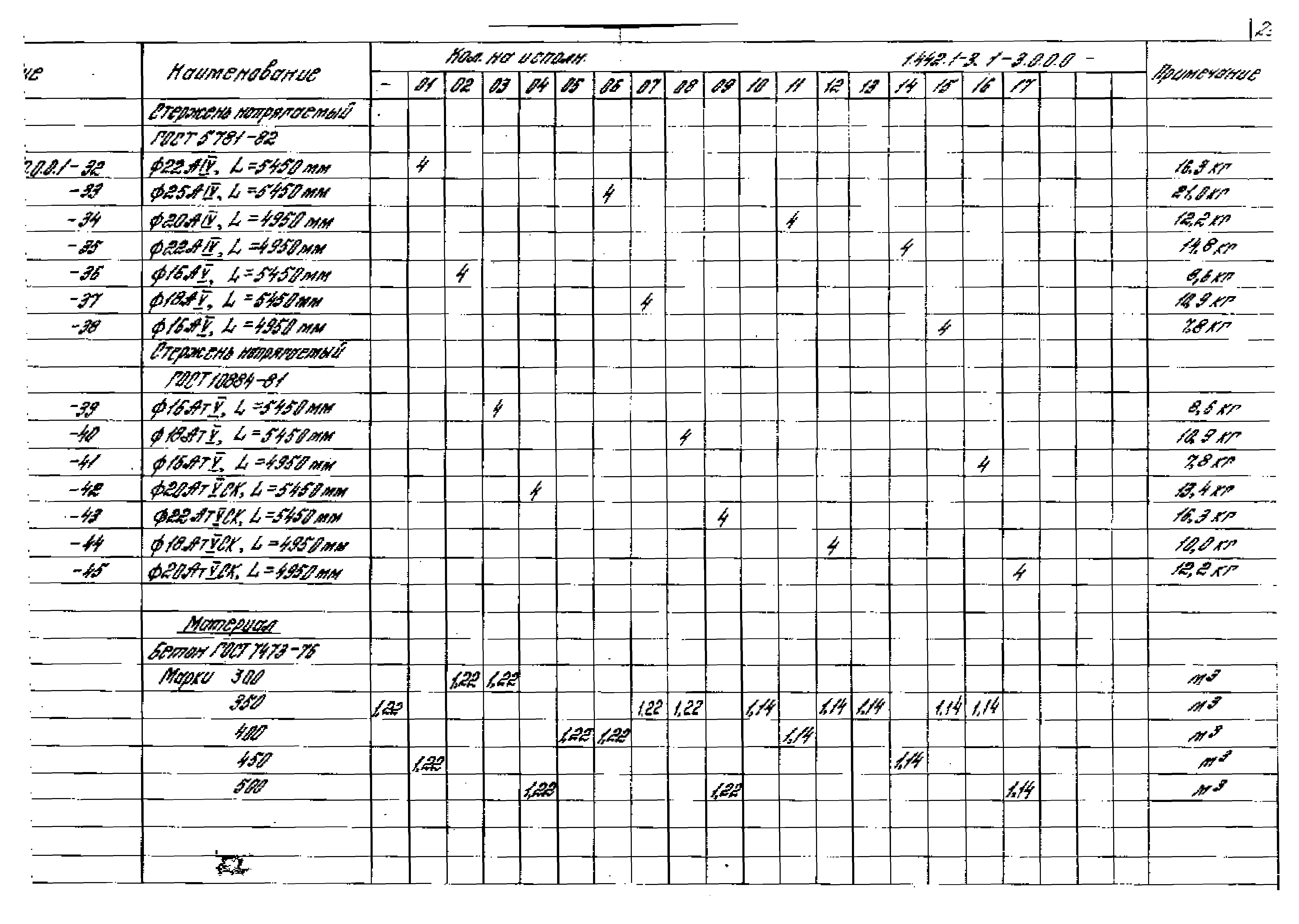 Серия 1.442.1-3