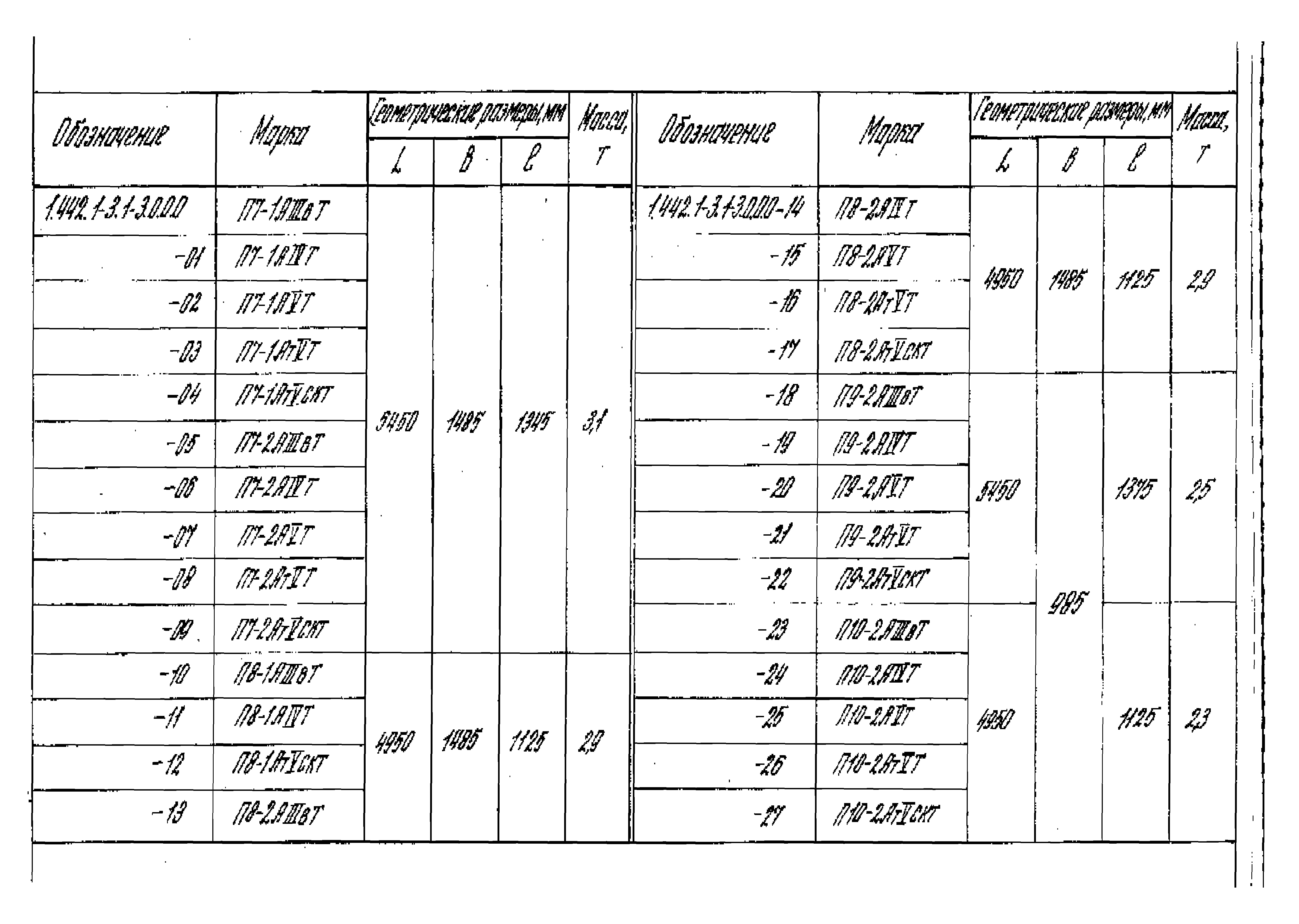 Серия 1.442.1-3