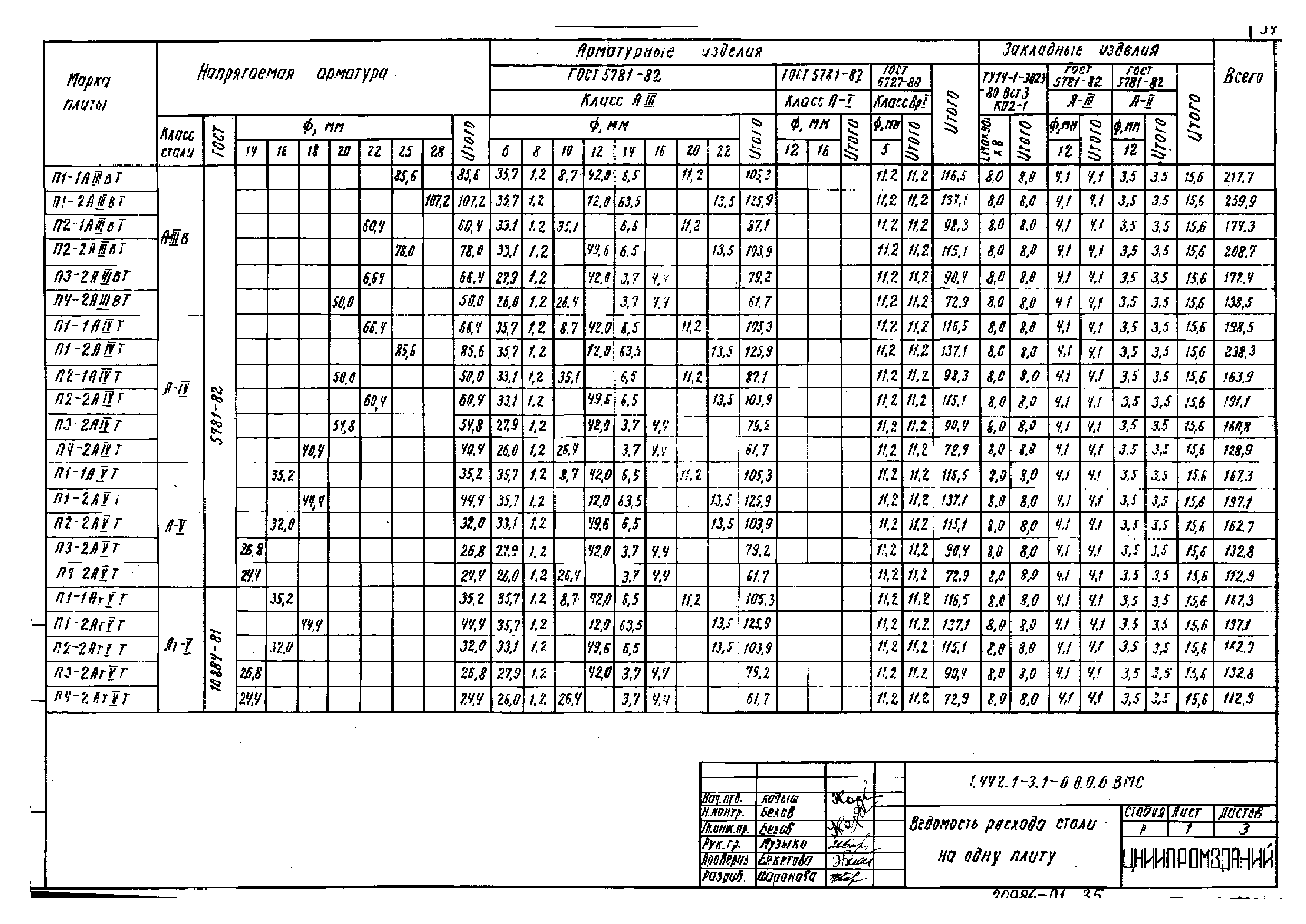 Серия 1.442.1-3