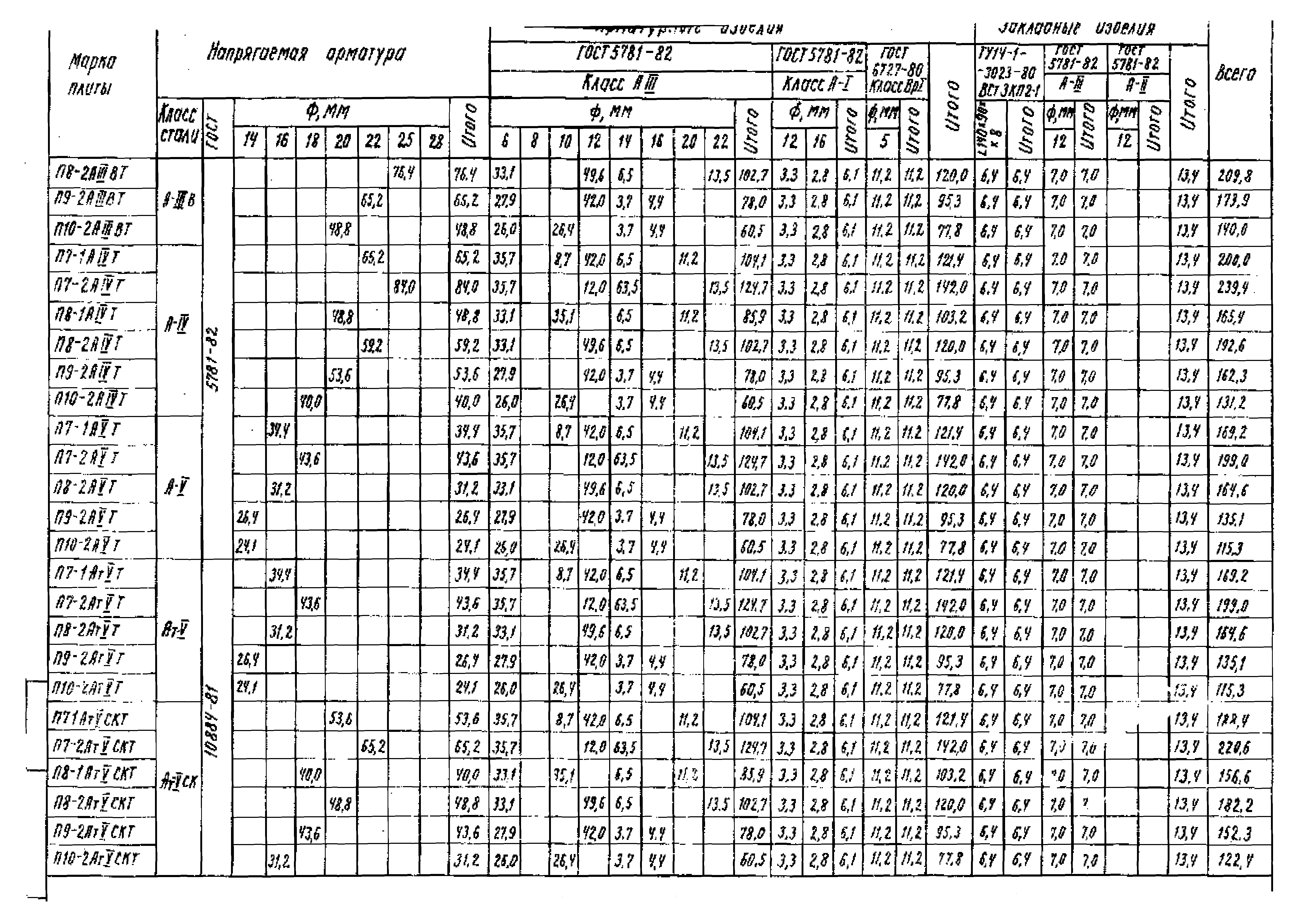 Серия 1.442.1-3