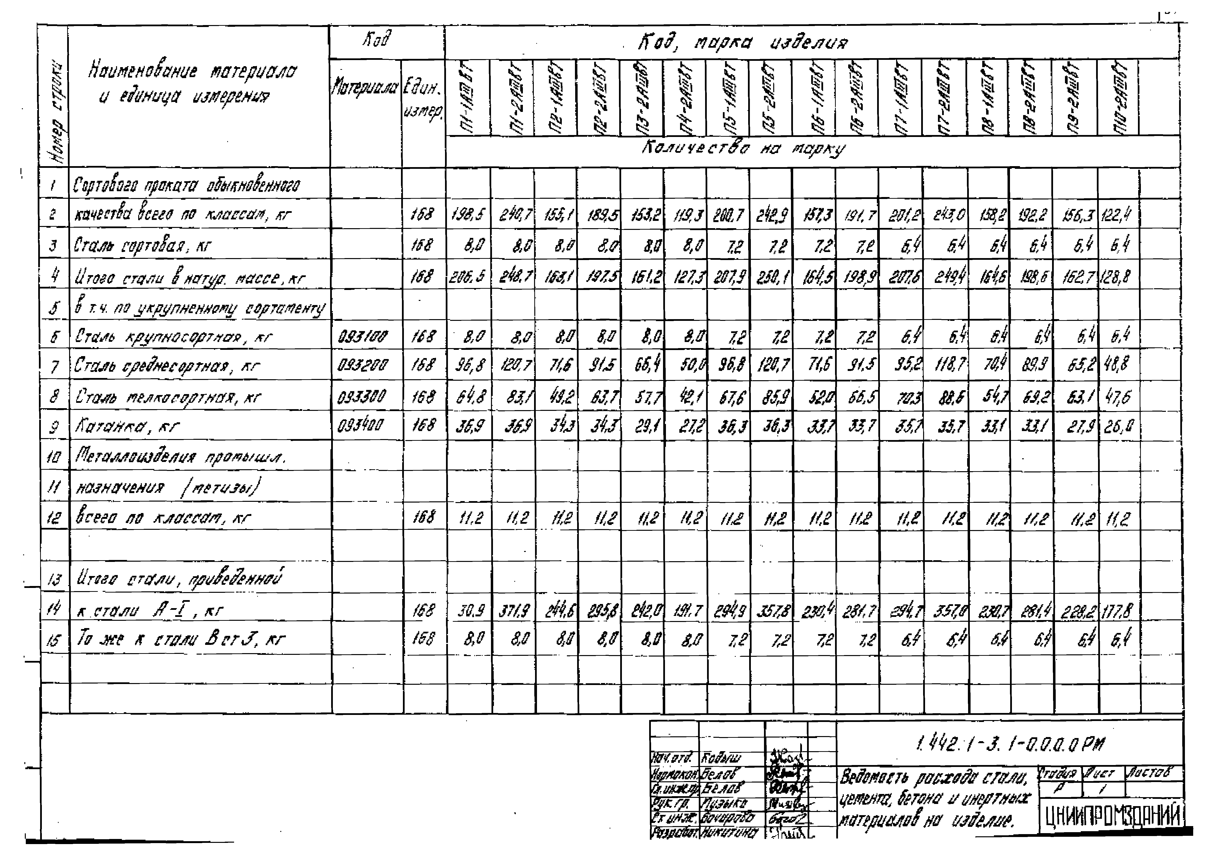 Серия 1.442.1-3