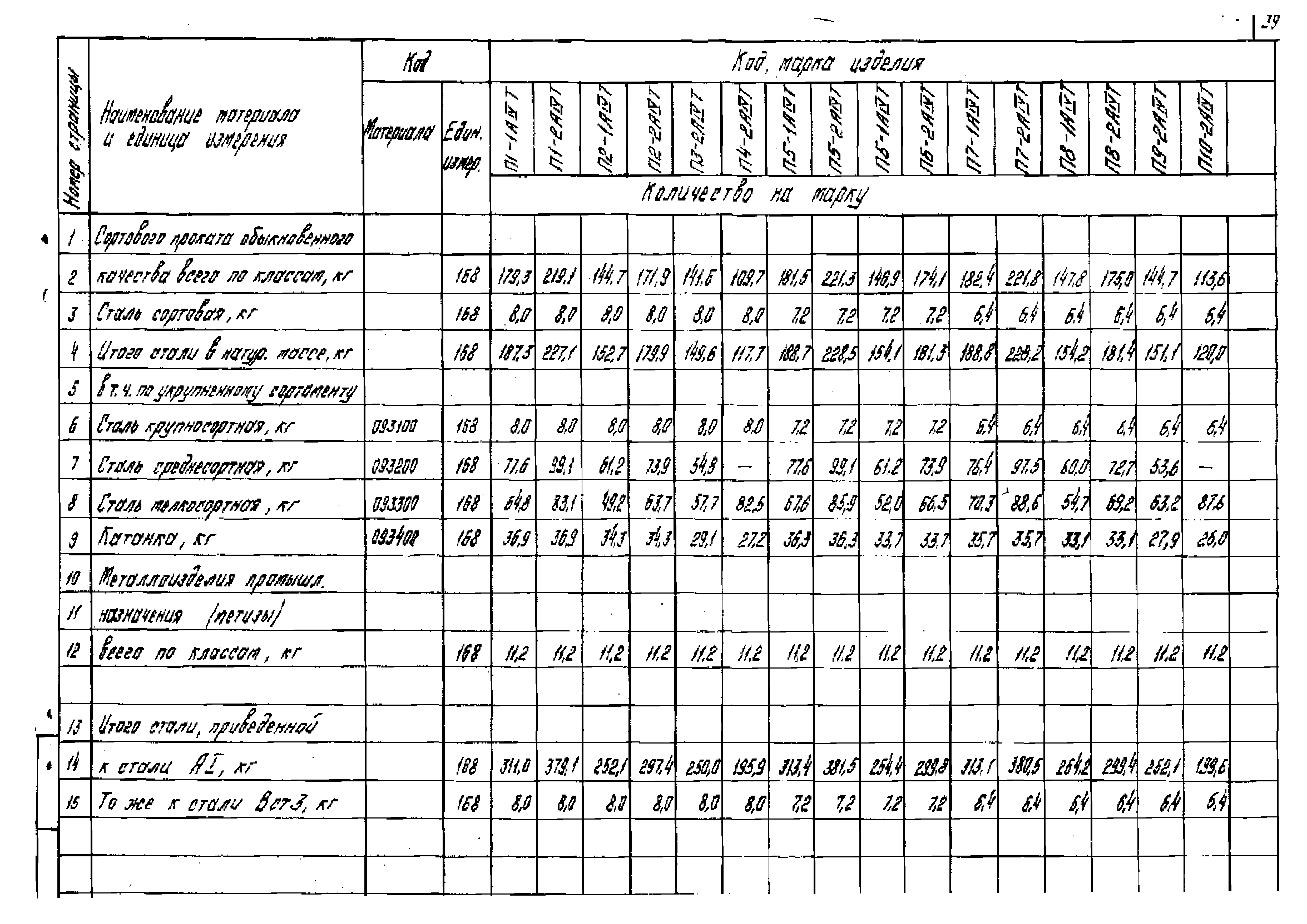 Серия 1.442.1-3