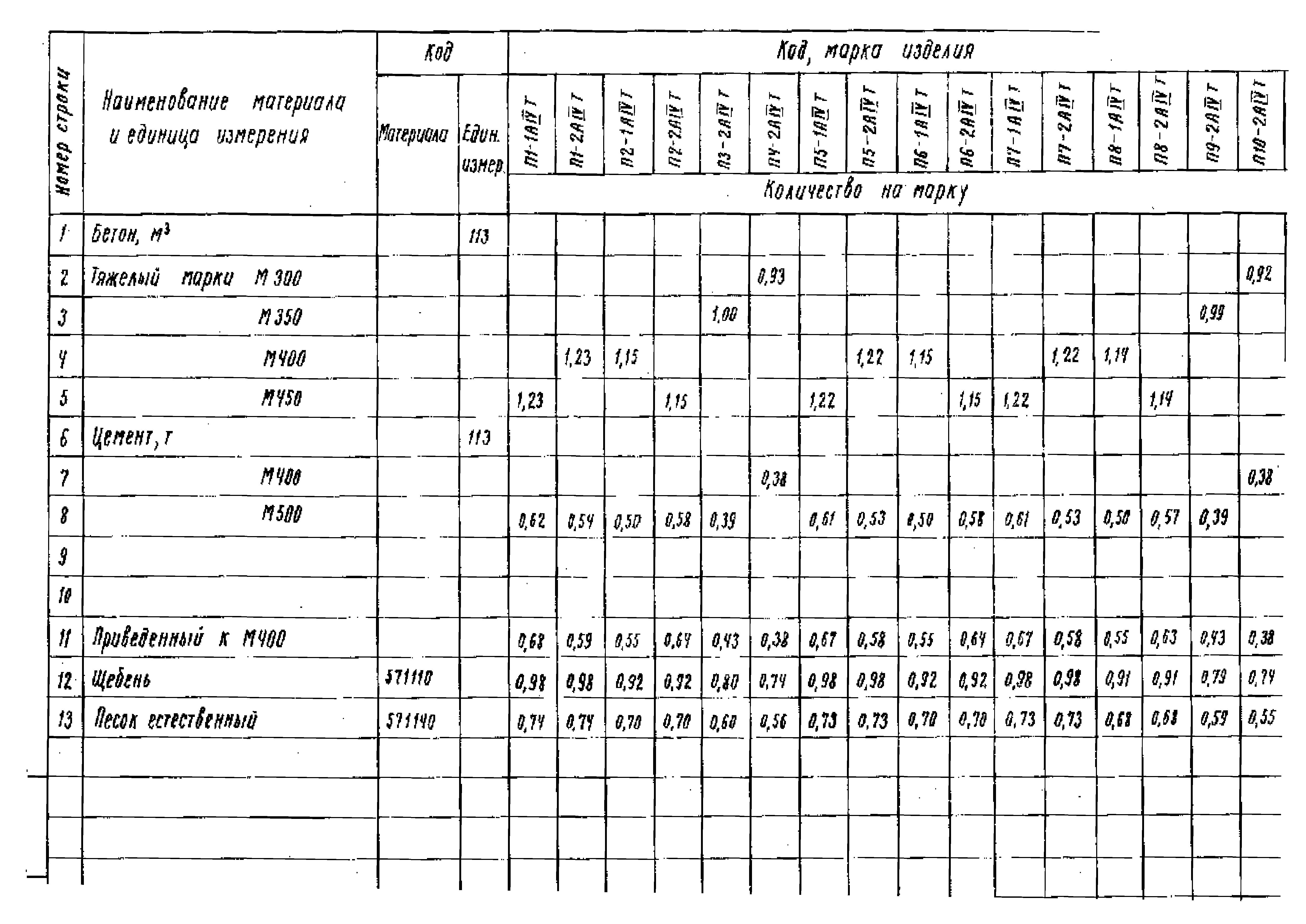 Серия 1.442.1-3