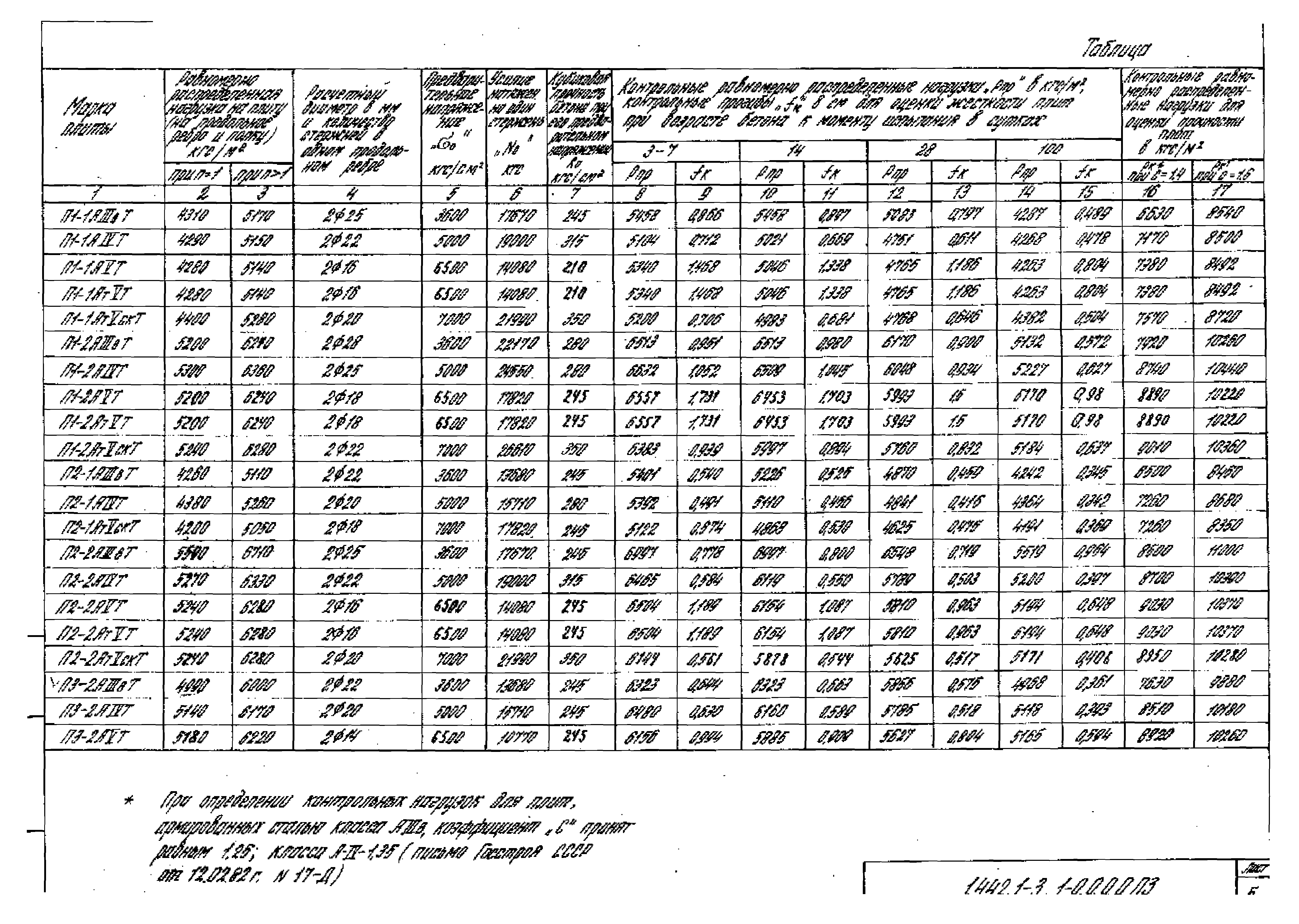 Серия 1.442.1-3